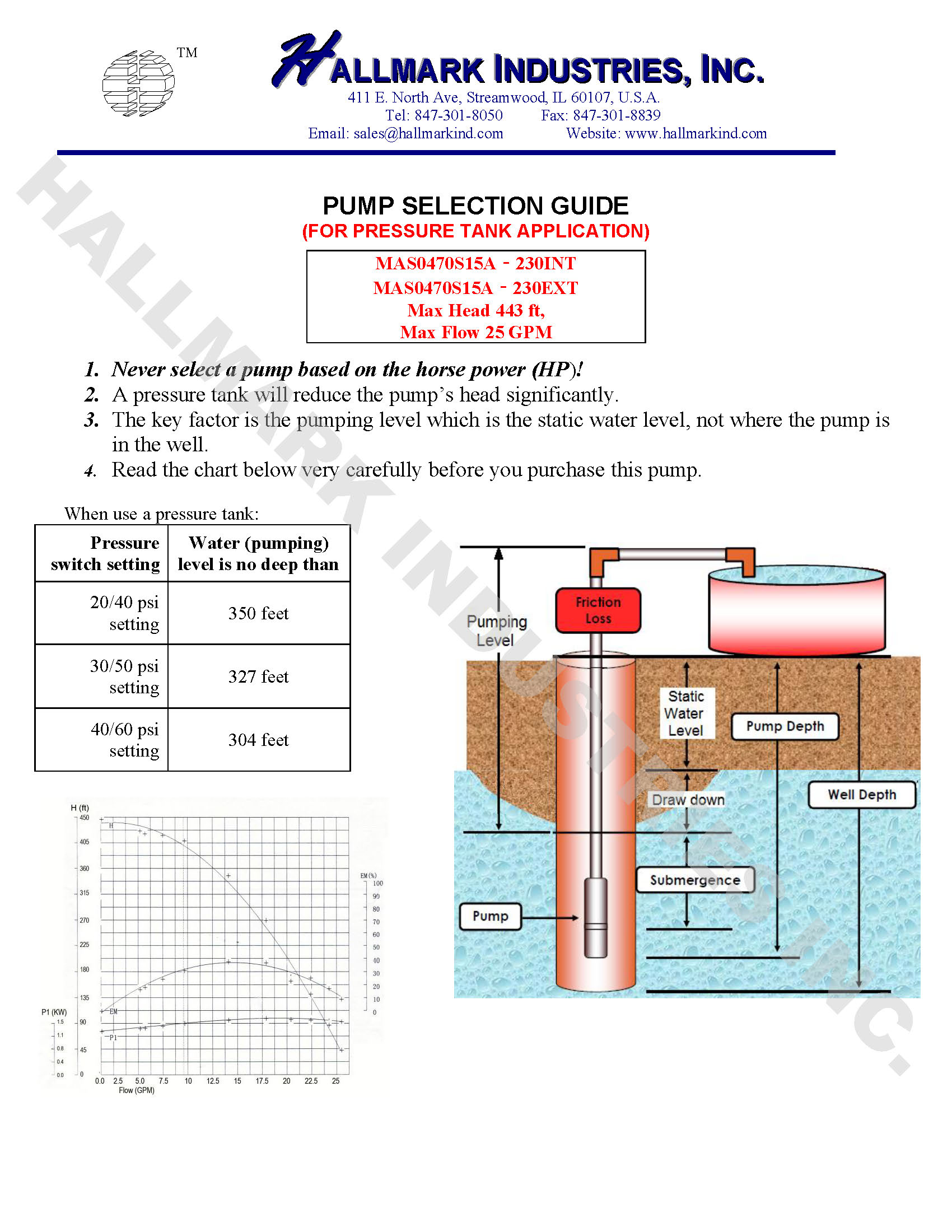 Hallmark Industries MAS0470S15A-EXT230 pumps - View #2