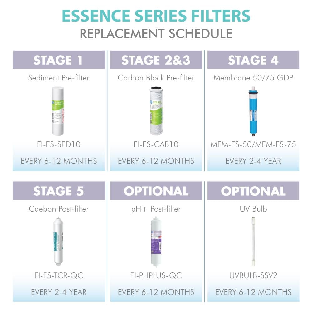 APEC Water FI-SET-ESUV-SSV2 Replacement-Water-Filters-Cartridges - View #9