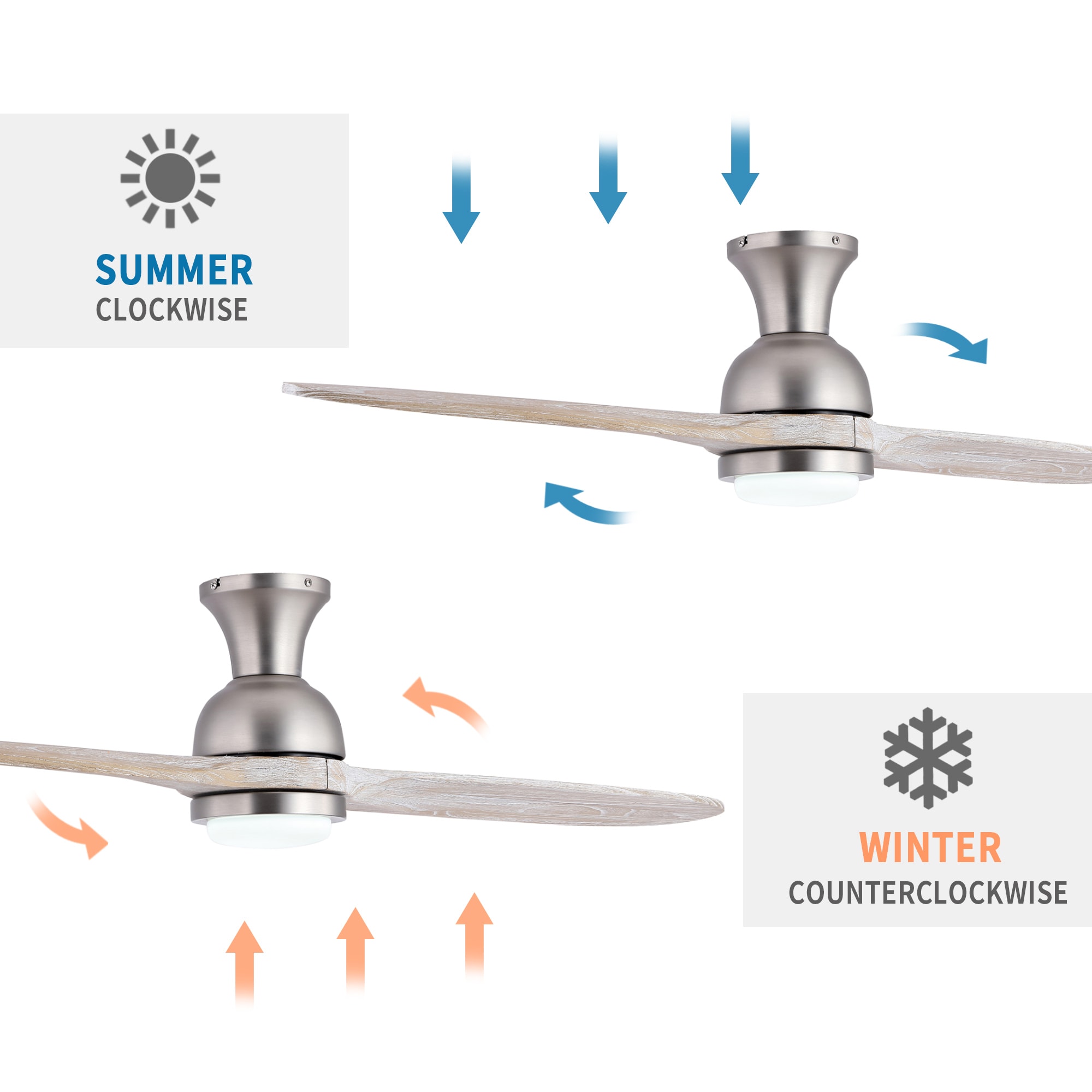 GETLEDEL LECF-0902-NI Ceiling-Fans - View #8