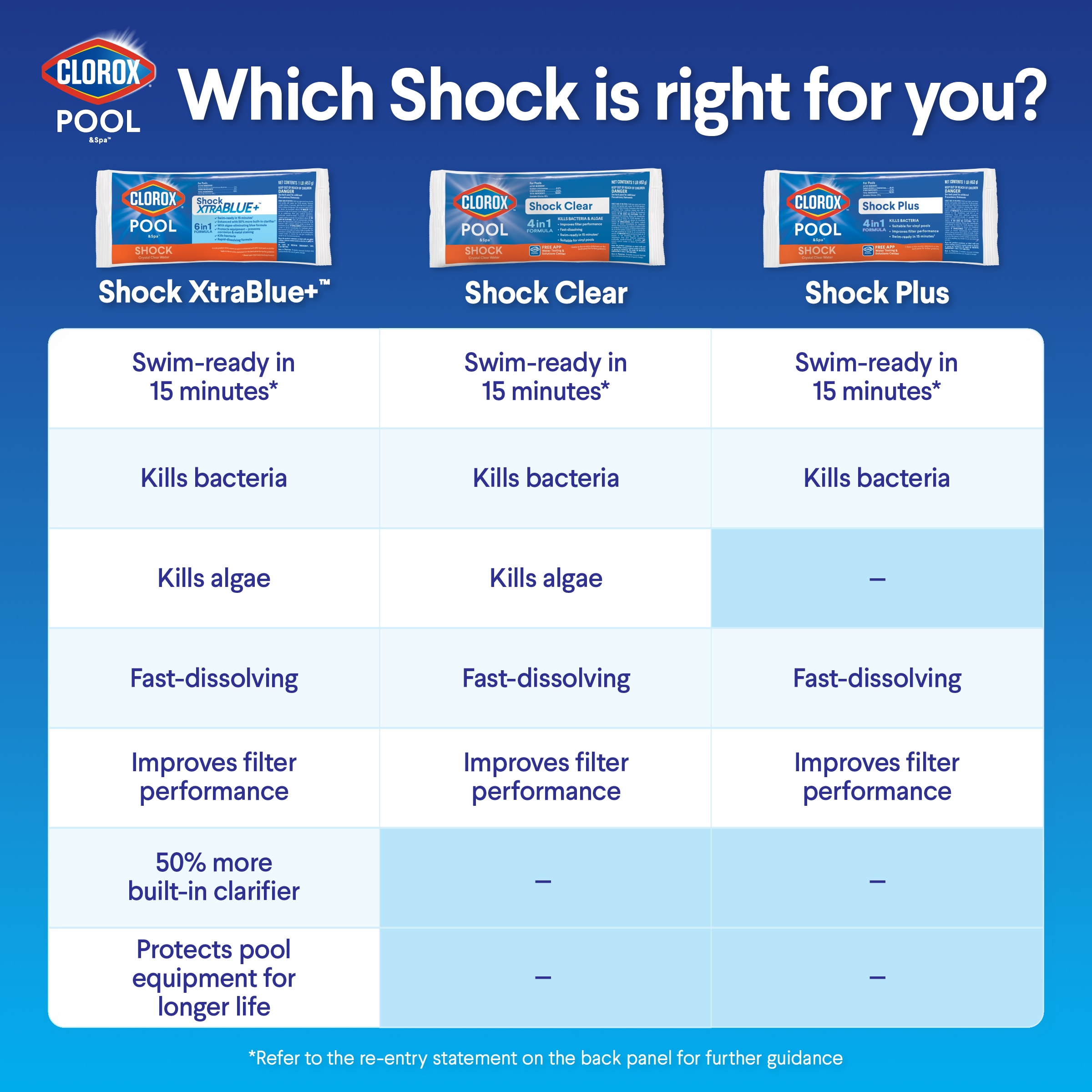 Clorox Pool&Spa 36036CLX Pool-Shock - View #4