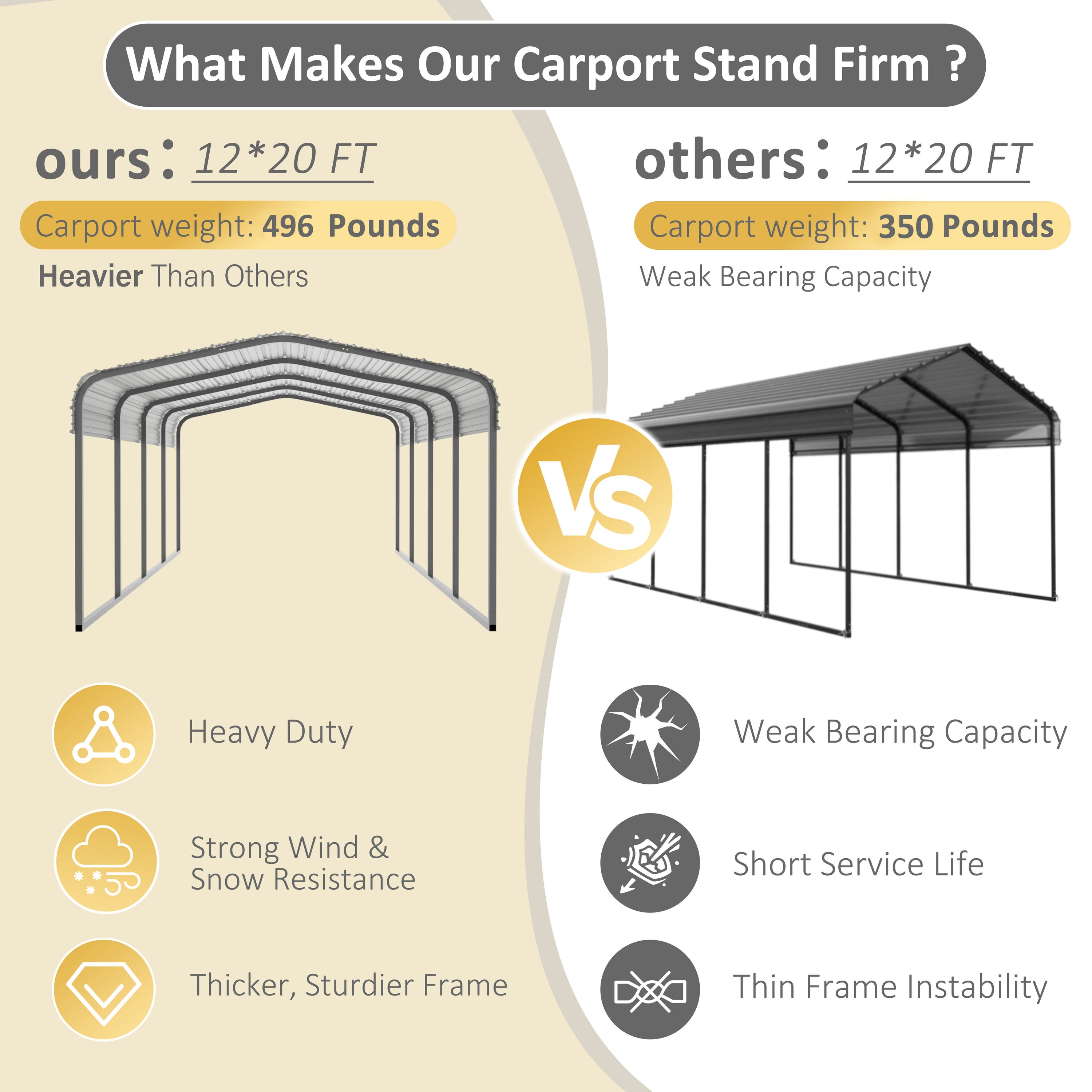 VEIKOUS PG0216-02-3 Carport-Covers - View #4