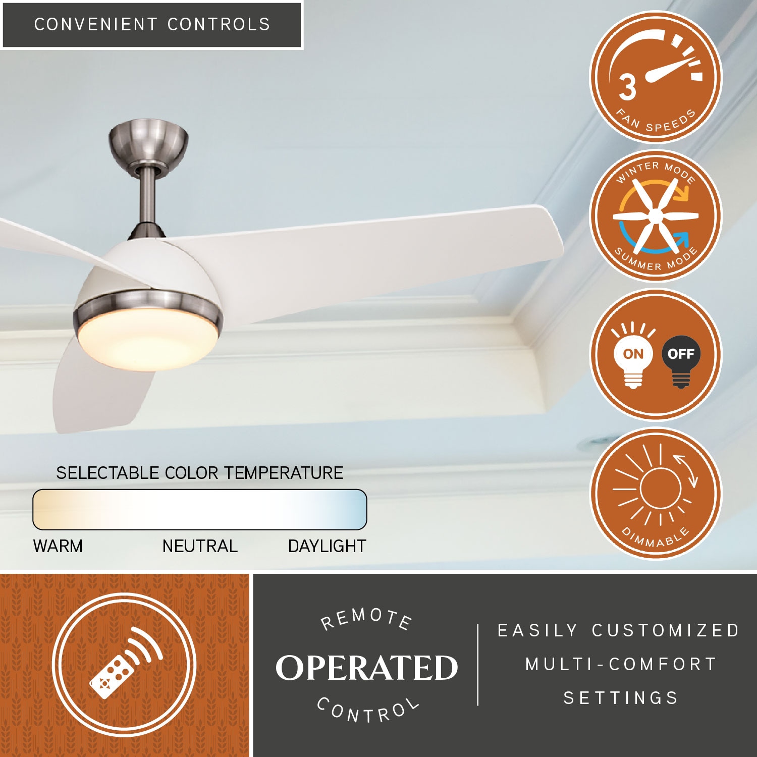 Cascadia F0091 Ceiling-Fans - View #3