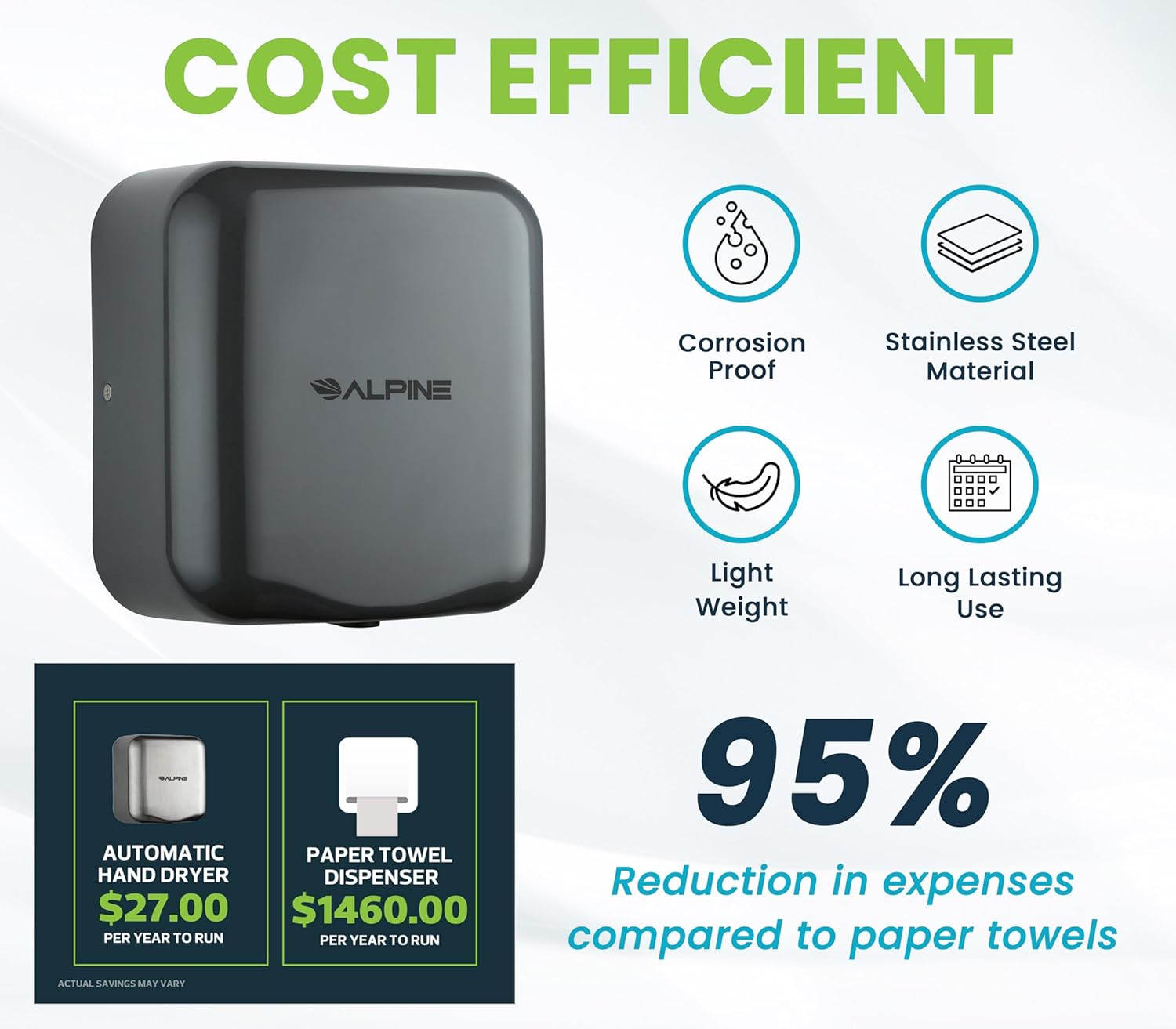 Alpine Industries 400-10-GRY Commercial-Hand-Dryers - View #6