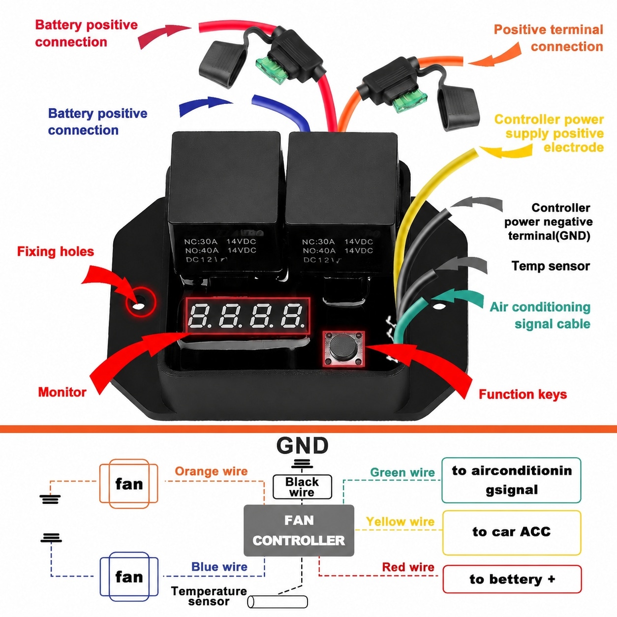 Aoibox LAB5E2E2 Automotive-Hardware - View #3