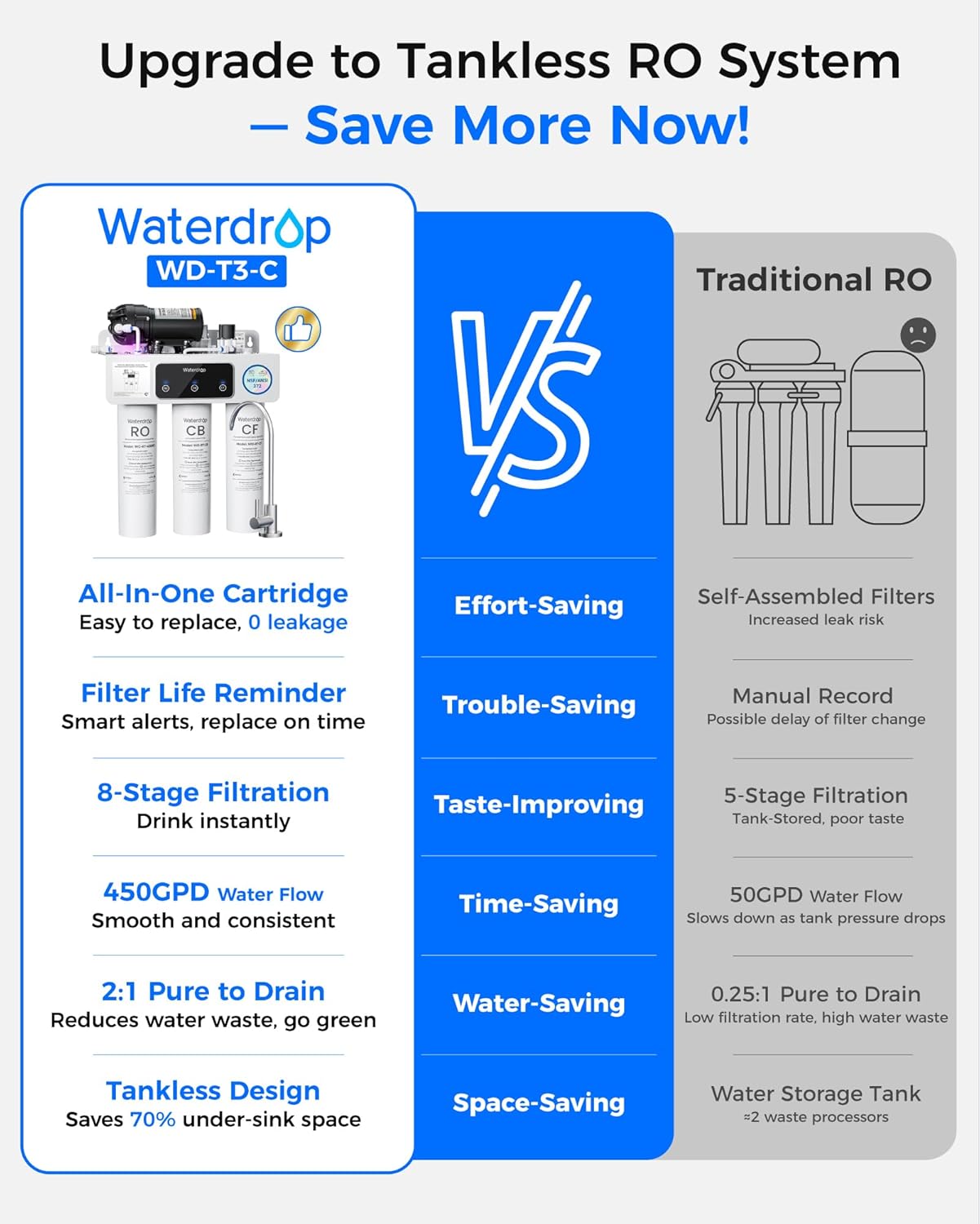 Waterdrop BL-WD-T3C-2RO Under-Sink-Filtration-Systems - View #8