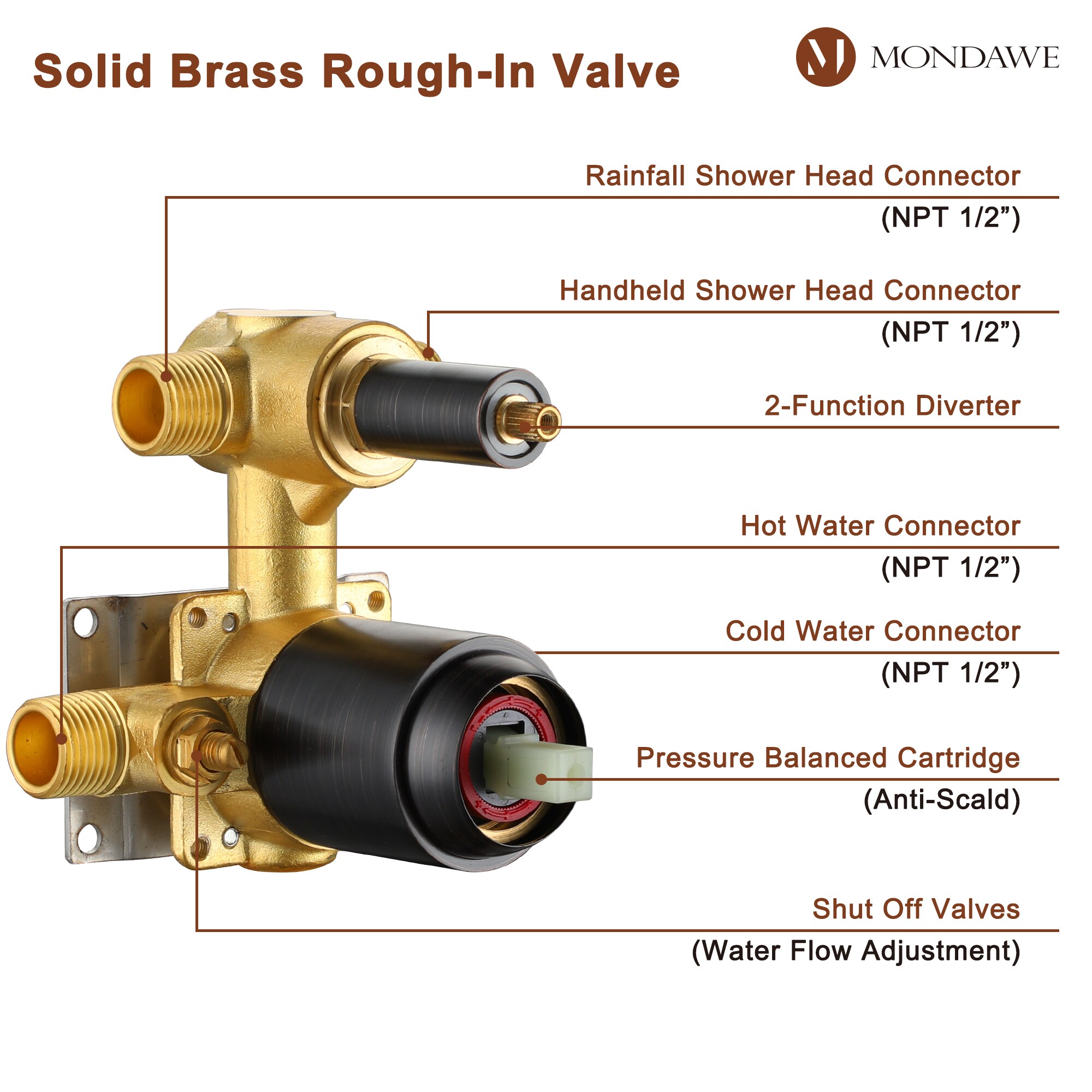 Mondawe Oil-Rubbed Bronze 8-in Built-In Shower Faucet System with 2-way ...