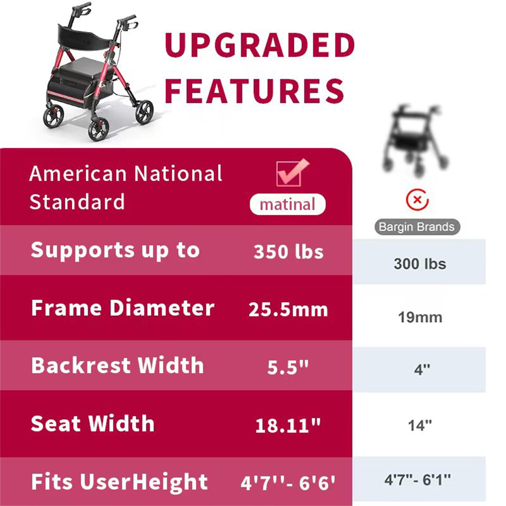 Boyel Living RED Matinal Rollator Walker 350 lb Capacity 8 inch Wheels 6-Position Height Hybrid Frame