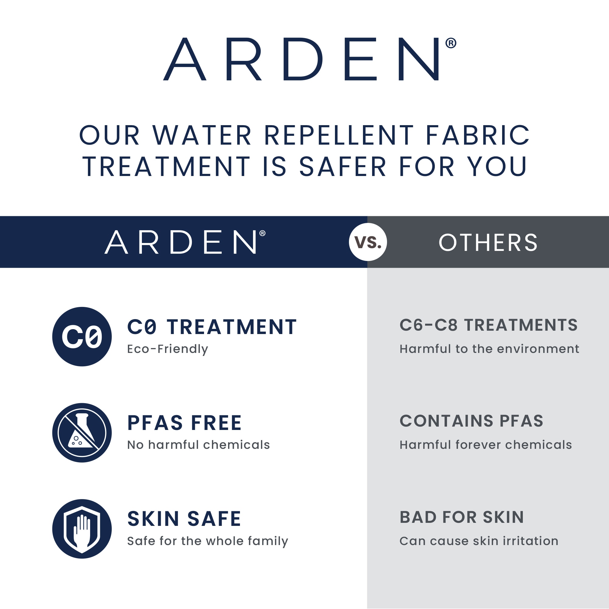 ARDEN ZR01E17B-D9Z1 Patio-Furniture-Cushions - View #6