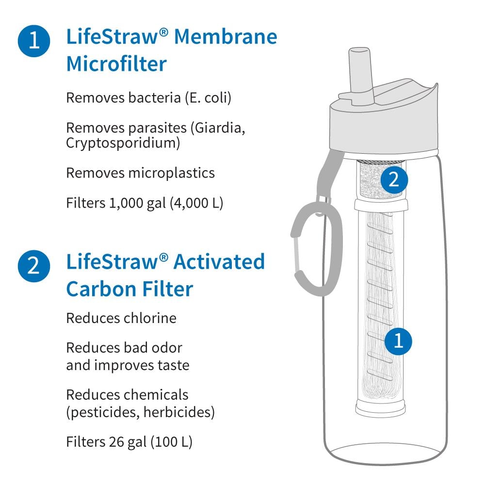 LifeStraw Go 2-Stage Filtration Water Bottle Light Blue