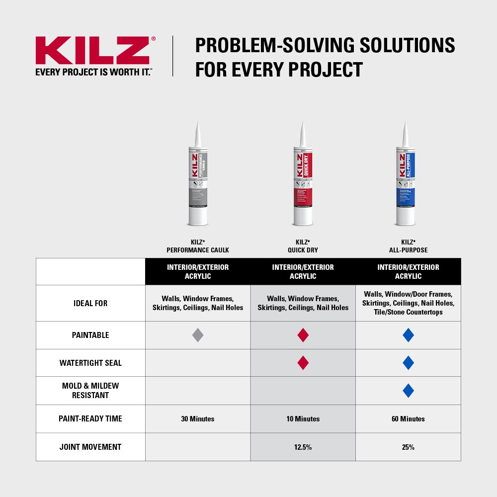 KILZ PC1011 caulking - View #6