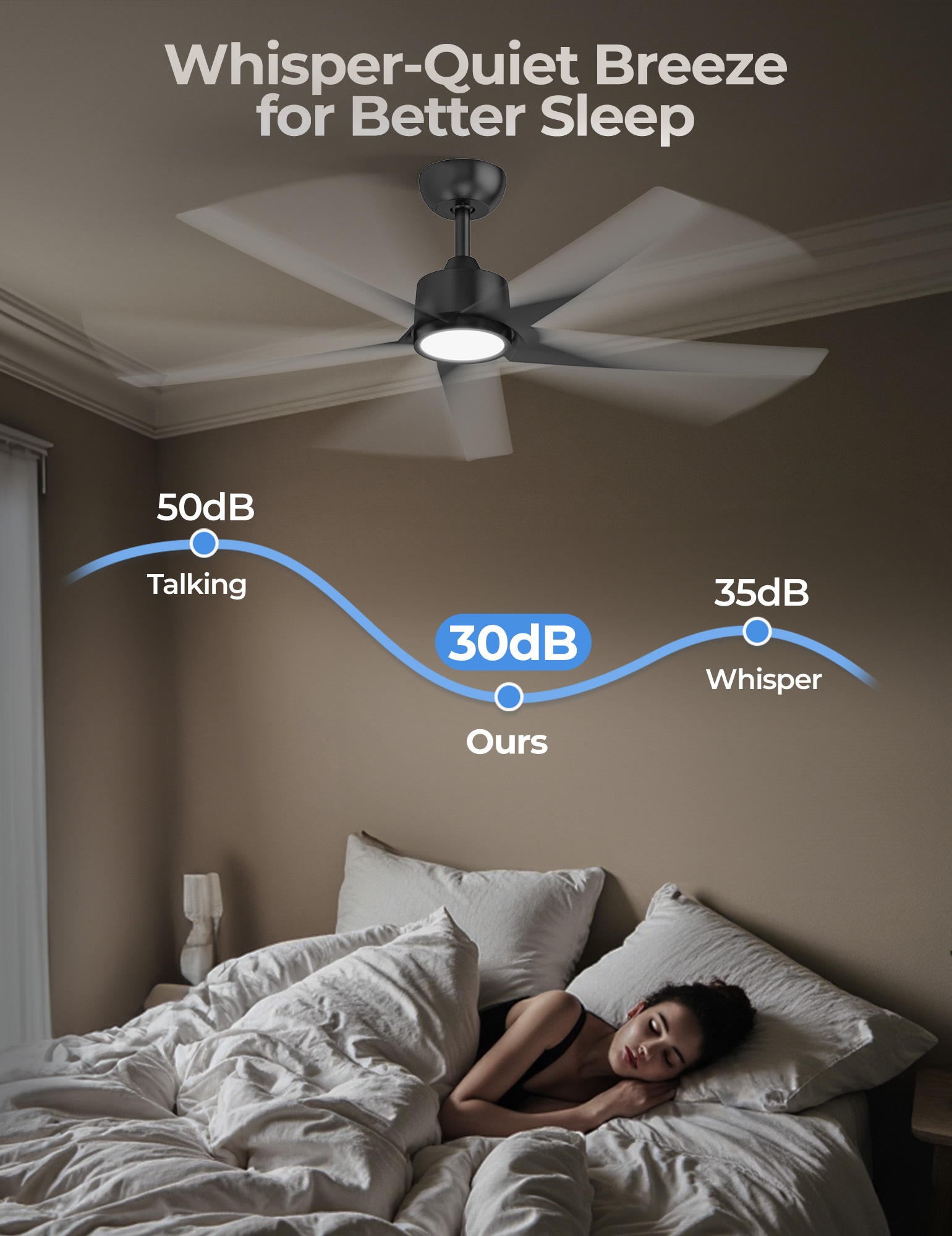 ocioc OC52-BK-5D-W5 Ceiling-Fans - View #8
