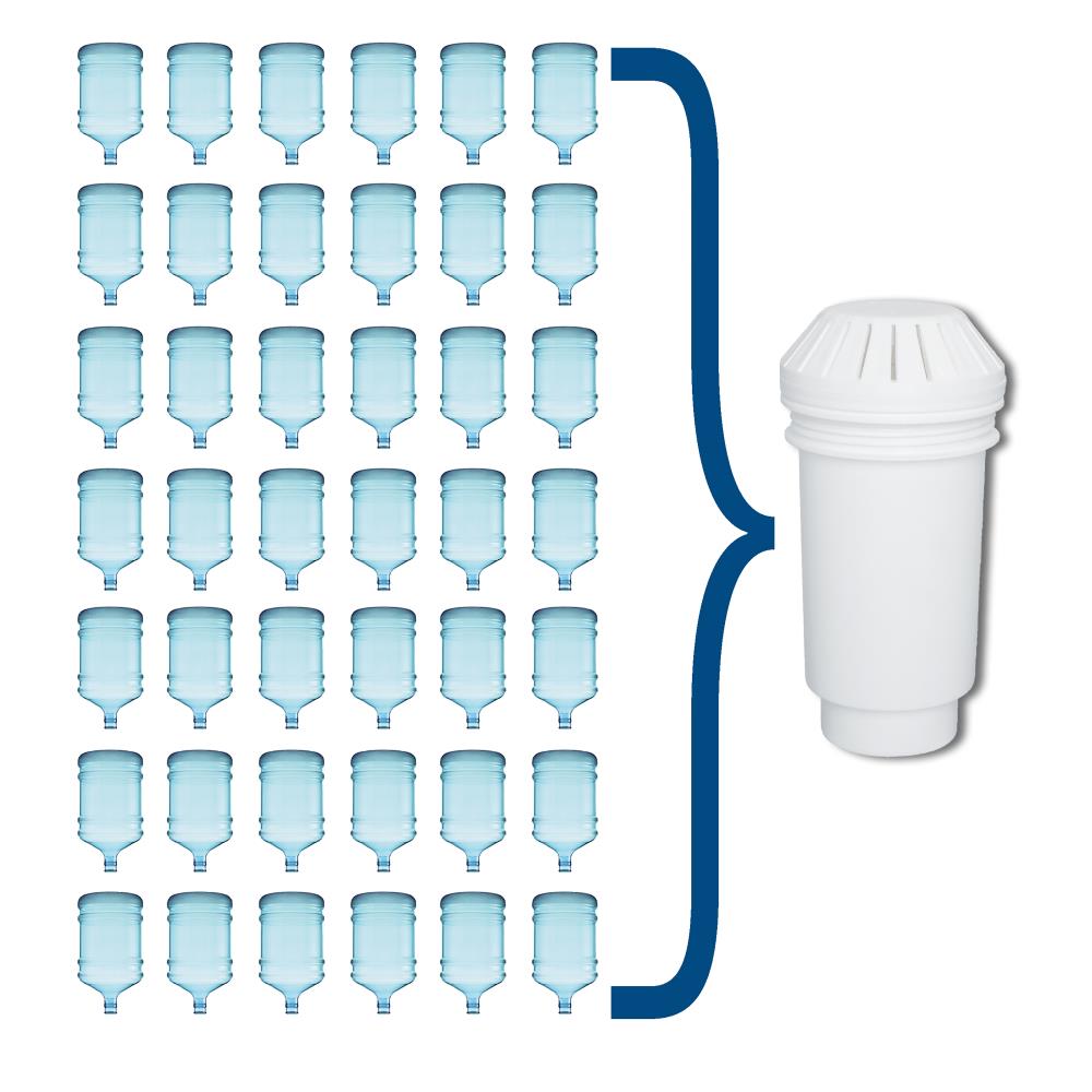 Vitapur GWF3 Replacement-Water-Filters-Cartridges - View #3