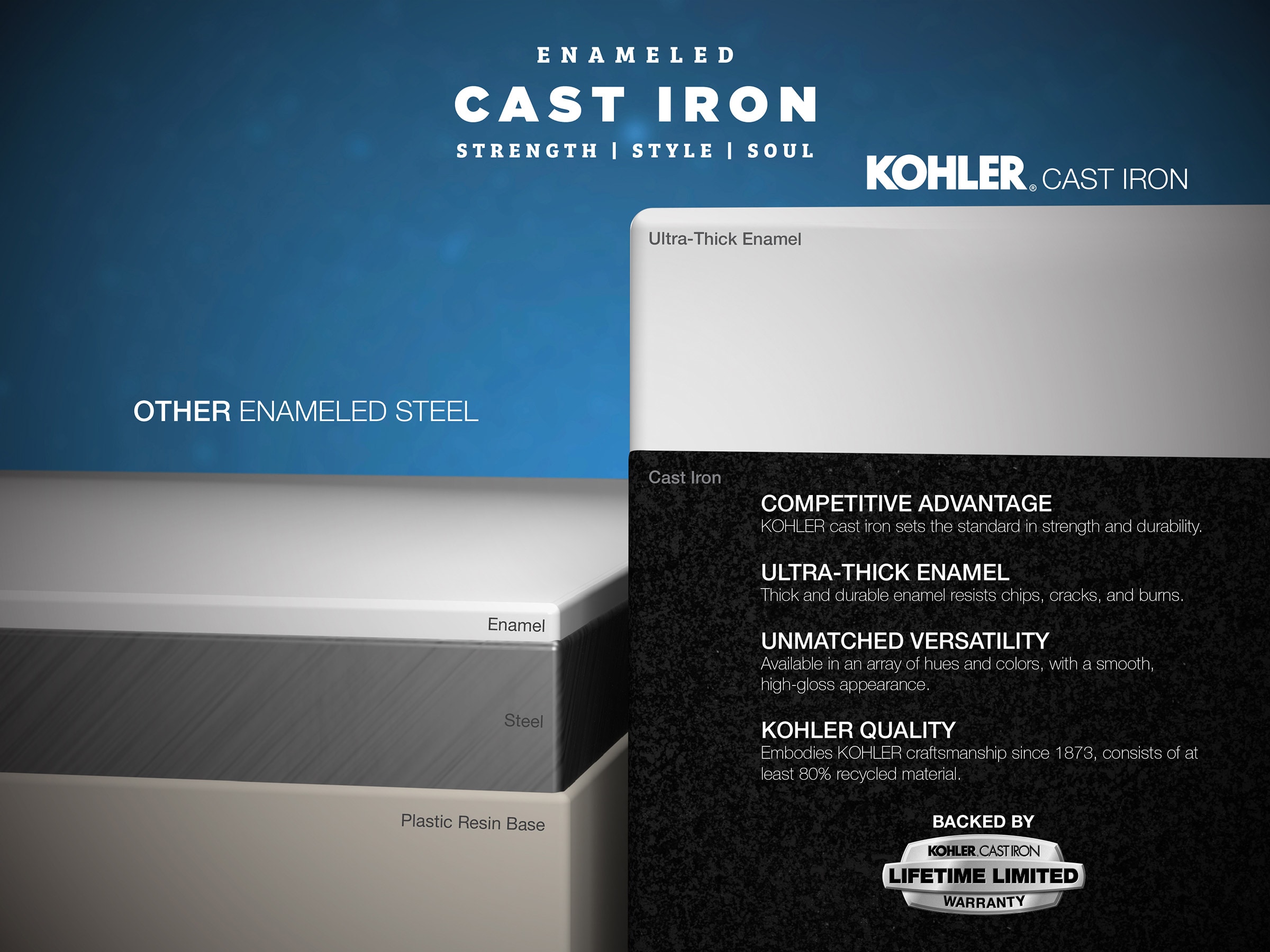 KOHLER 716-0 bathtubs - View #8