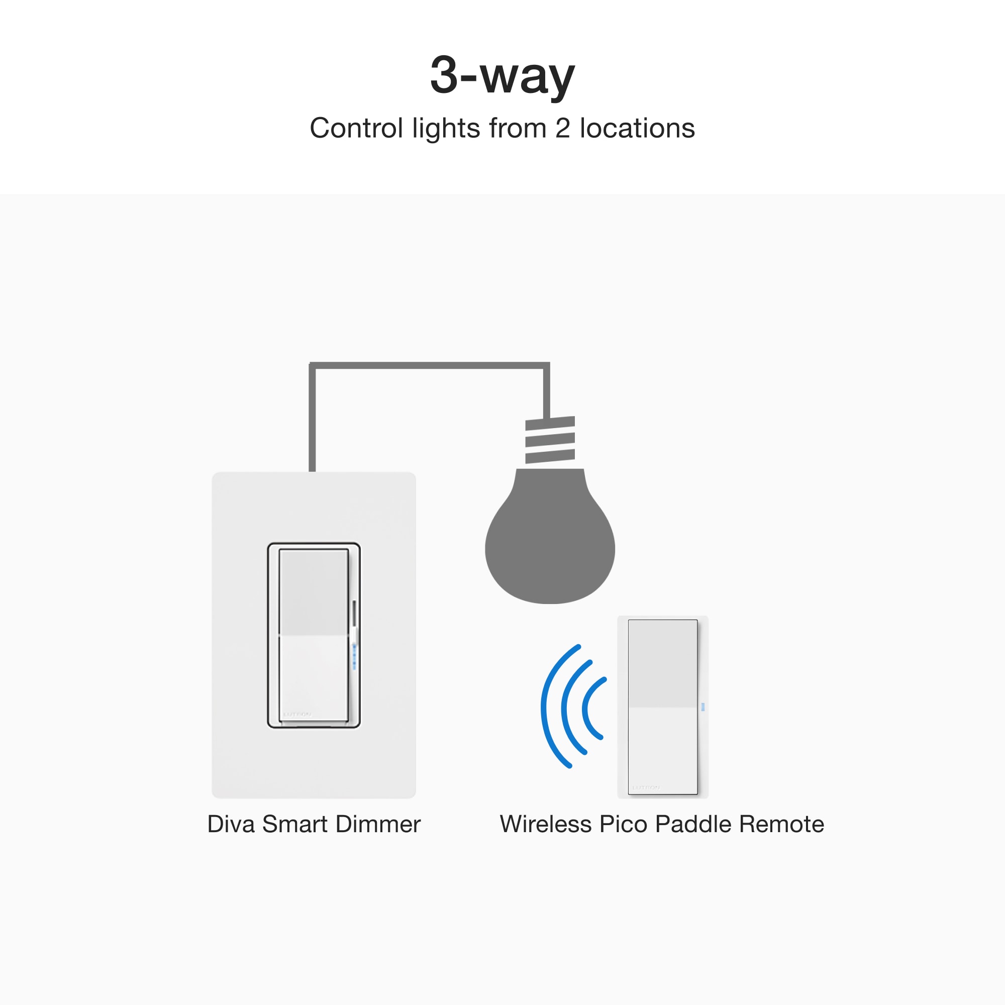 Lutron Diva Smart Dimmer 3-way Smart with LED Illuminated Rocker Light ...