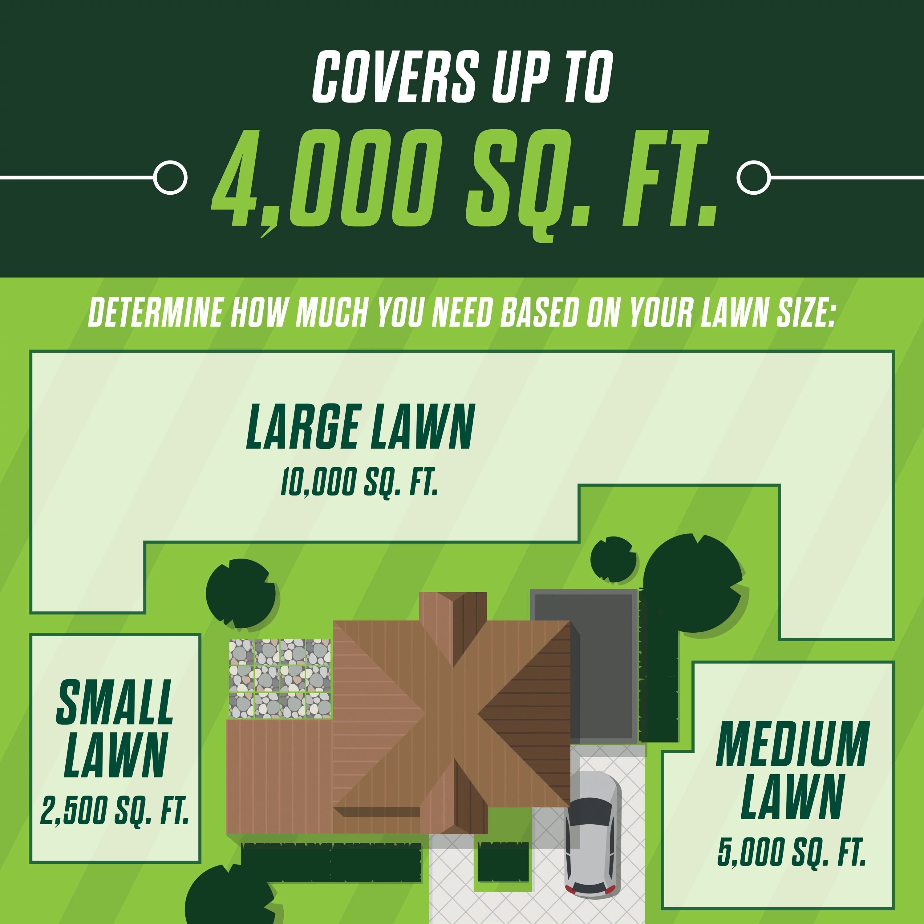 Scotts 25030 Lawn-Fertilizer - View #9