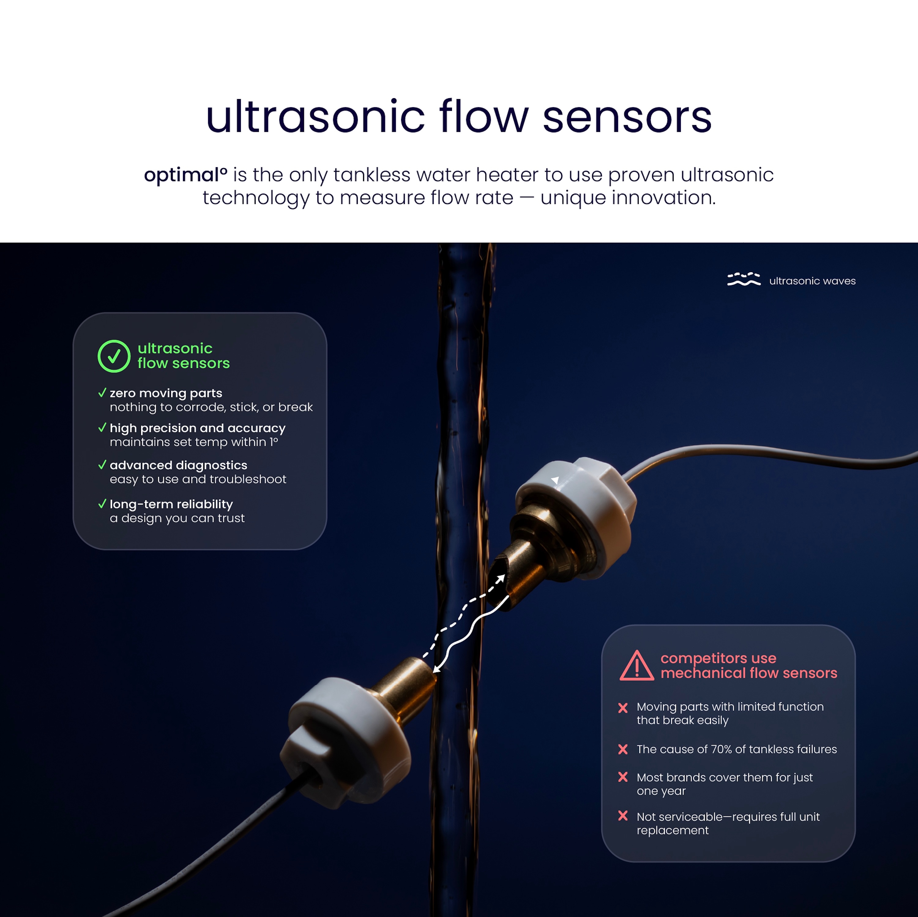 Optimal OPTI12 Gas-Water-Heaters - View #7