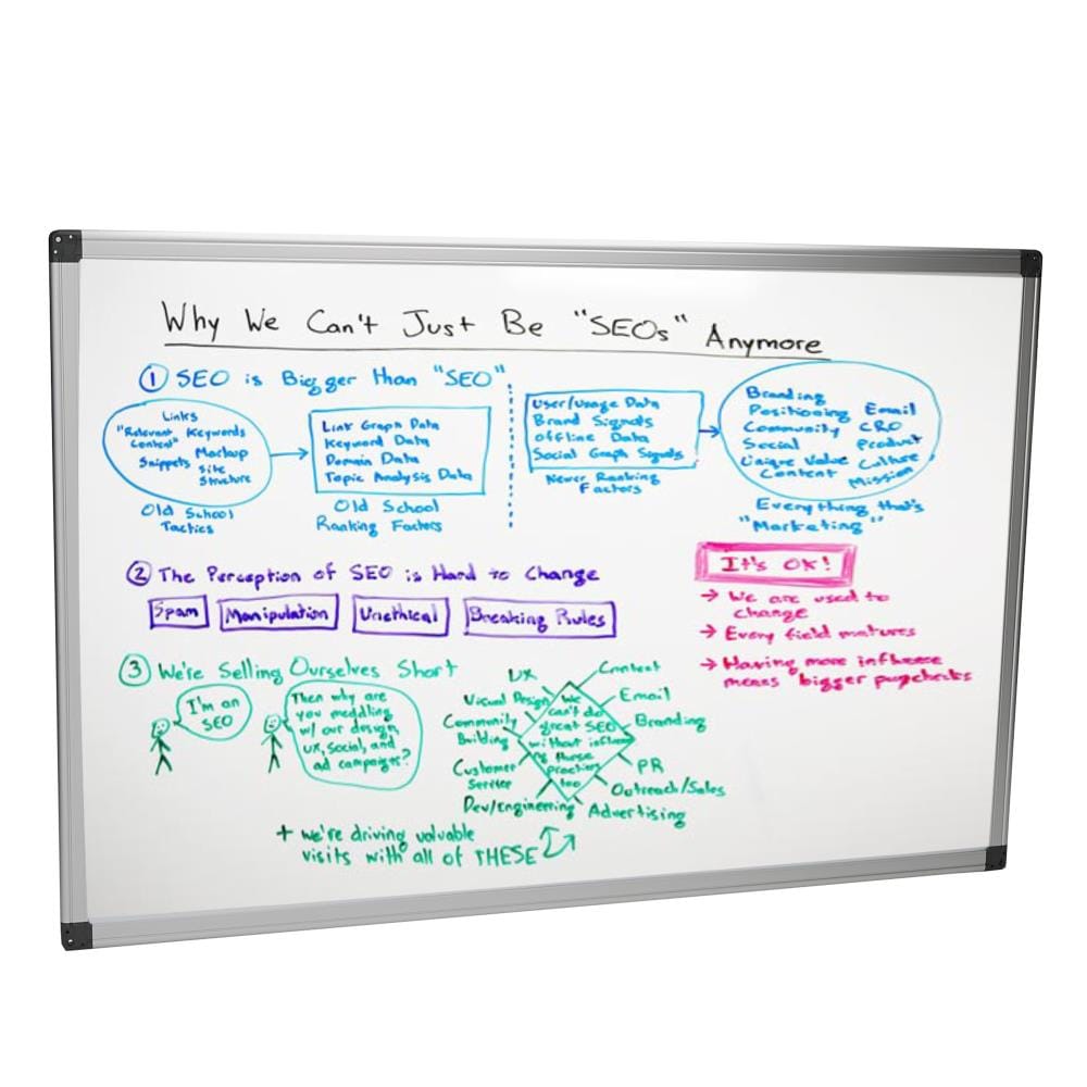 When My Whiteboard Goes Astray, Won't You Light My Way? – Center for  Innovative Teaching & Learning