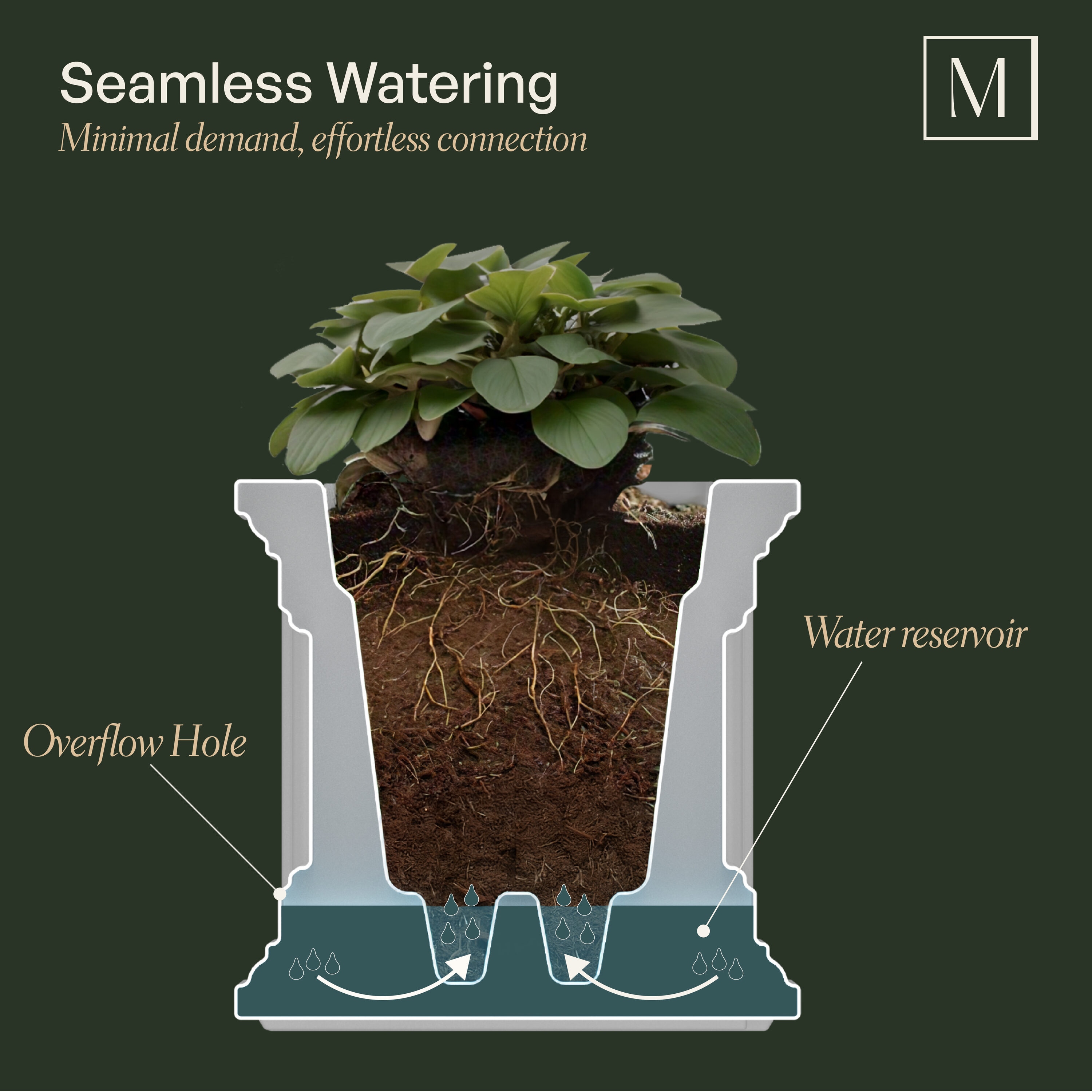 Mayne 4846-ES Planter-Window-Box - View #6