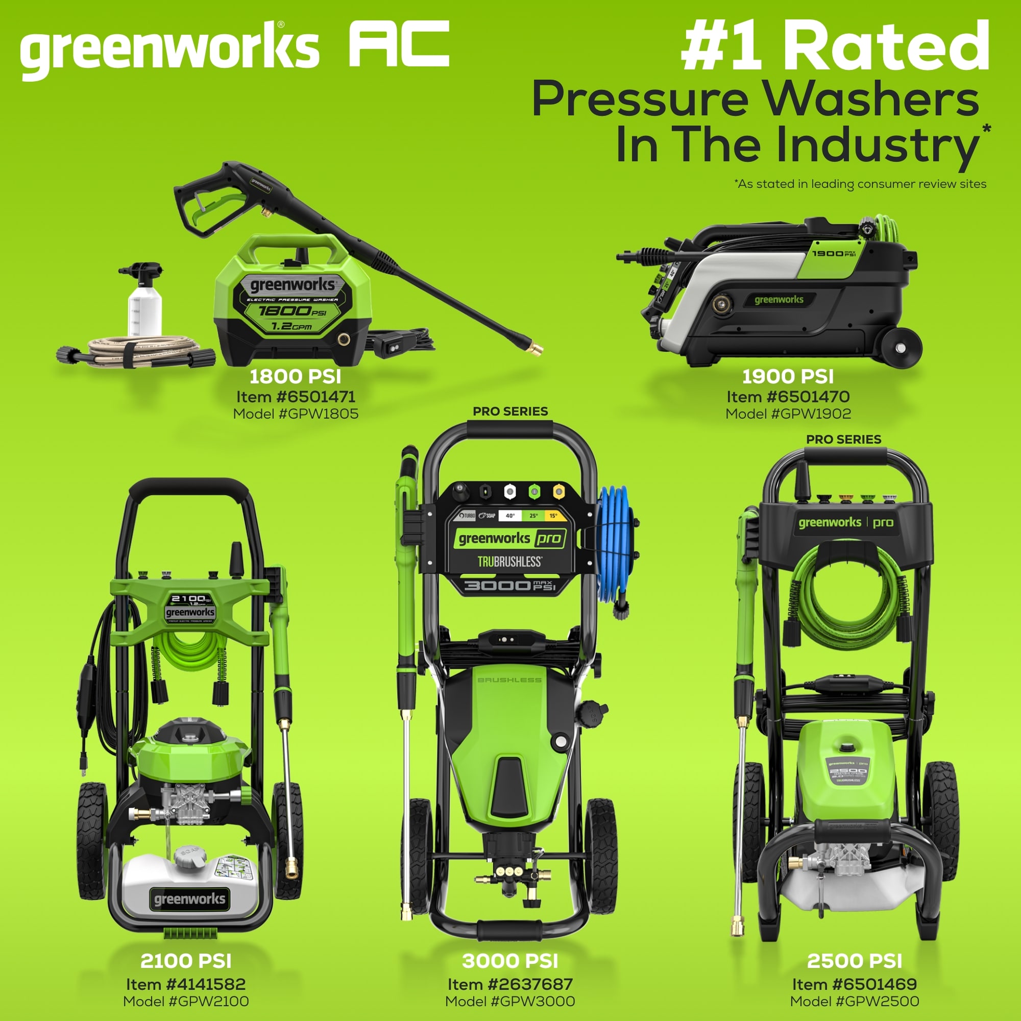 Greenworks GPW2100 Gas-Pressurewashers - View #20