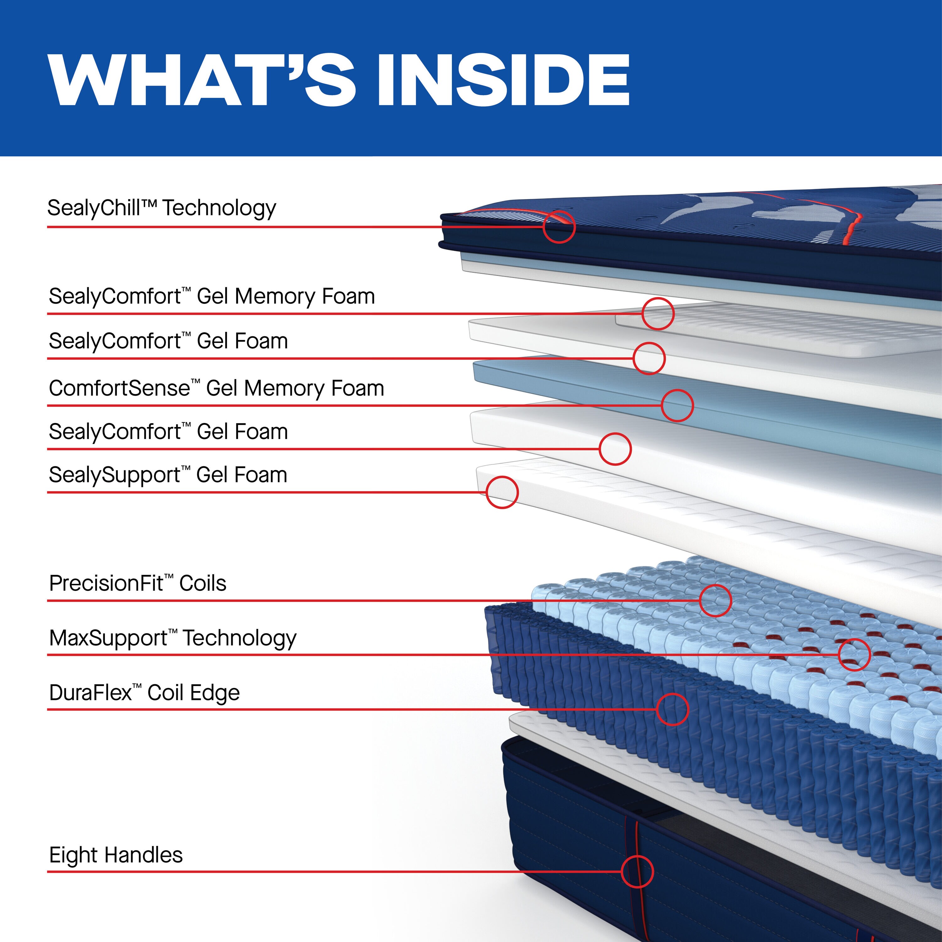 Sealy 53200462 Mattresses-Boxsprings - View #4