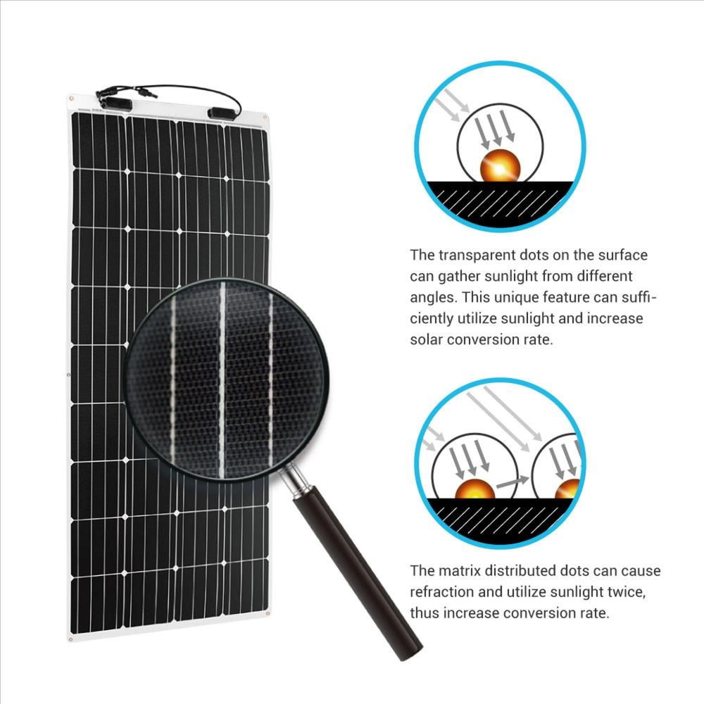 Renogy RNG-160DB-H Solar-Panels - View #4