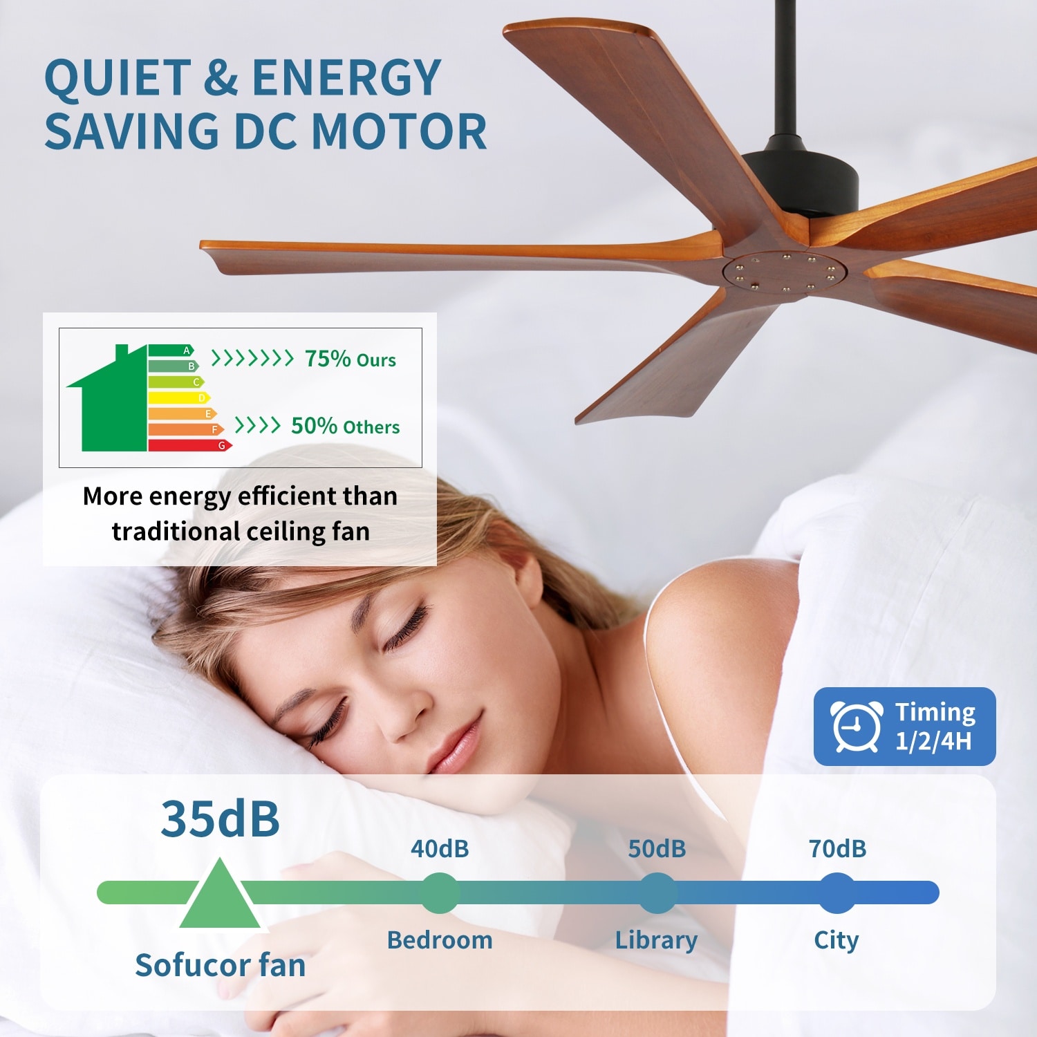 Dexmalle W2878P333280 Ceiling-Fans - View #3