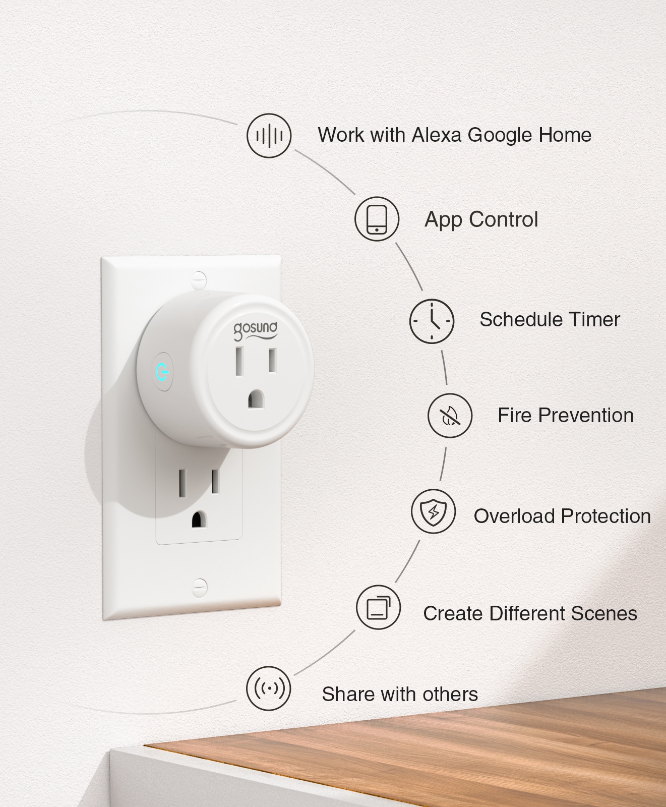 Smart Plug, Smart Home Outdoor Etekcity WiFi Outlet with 2 Sockets for  Outdoor Lights, Timer Function & Energy Monitoring, Works with Alexa &  Google