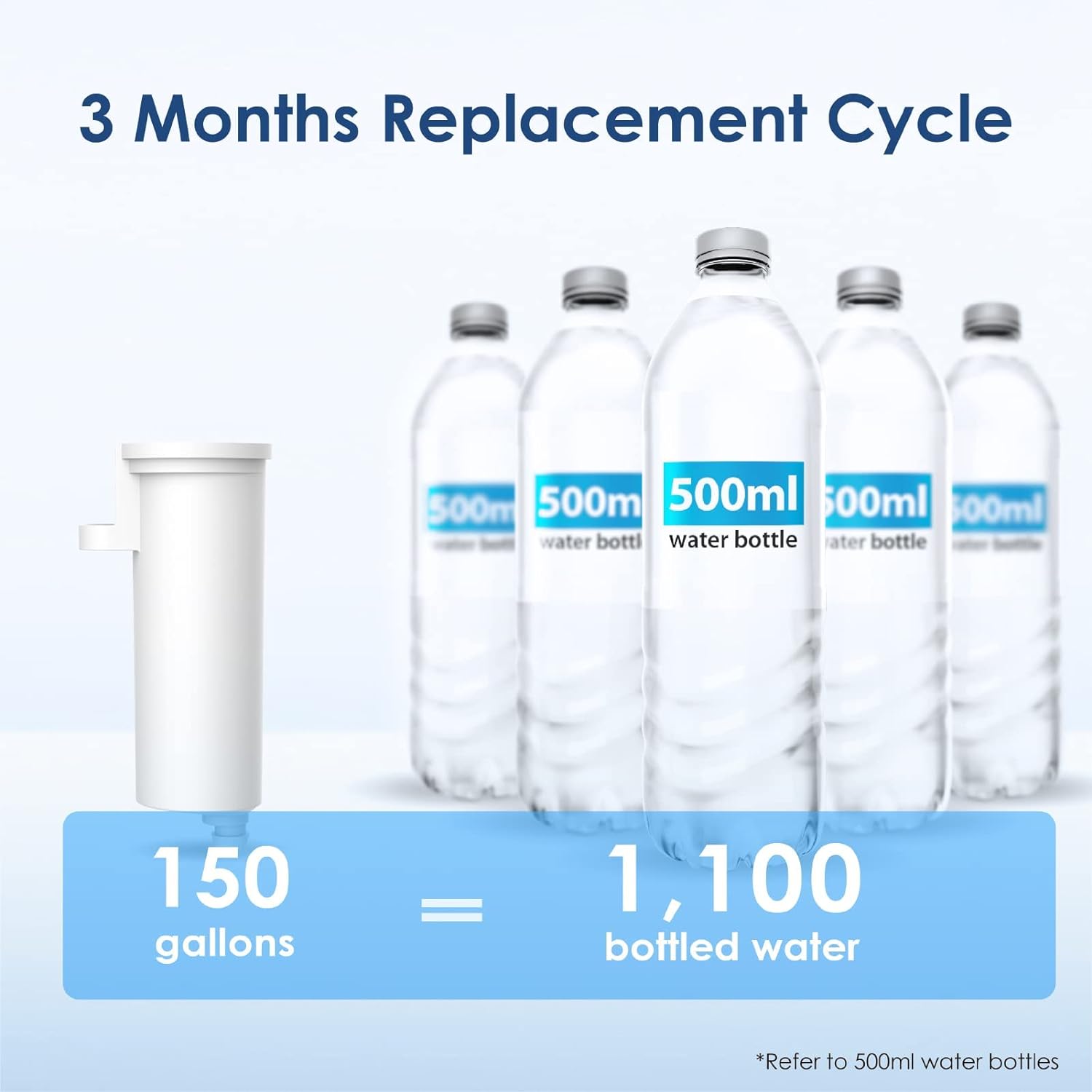 Waterdrop B-WD-C33-3 Replacement-Water-Filters-Cartridges - View #3