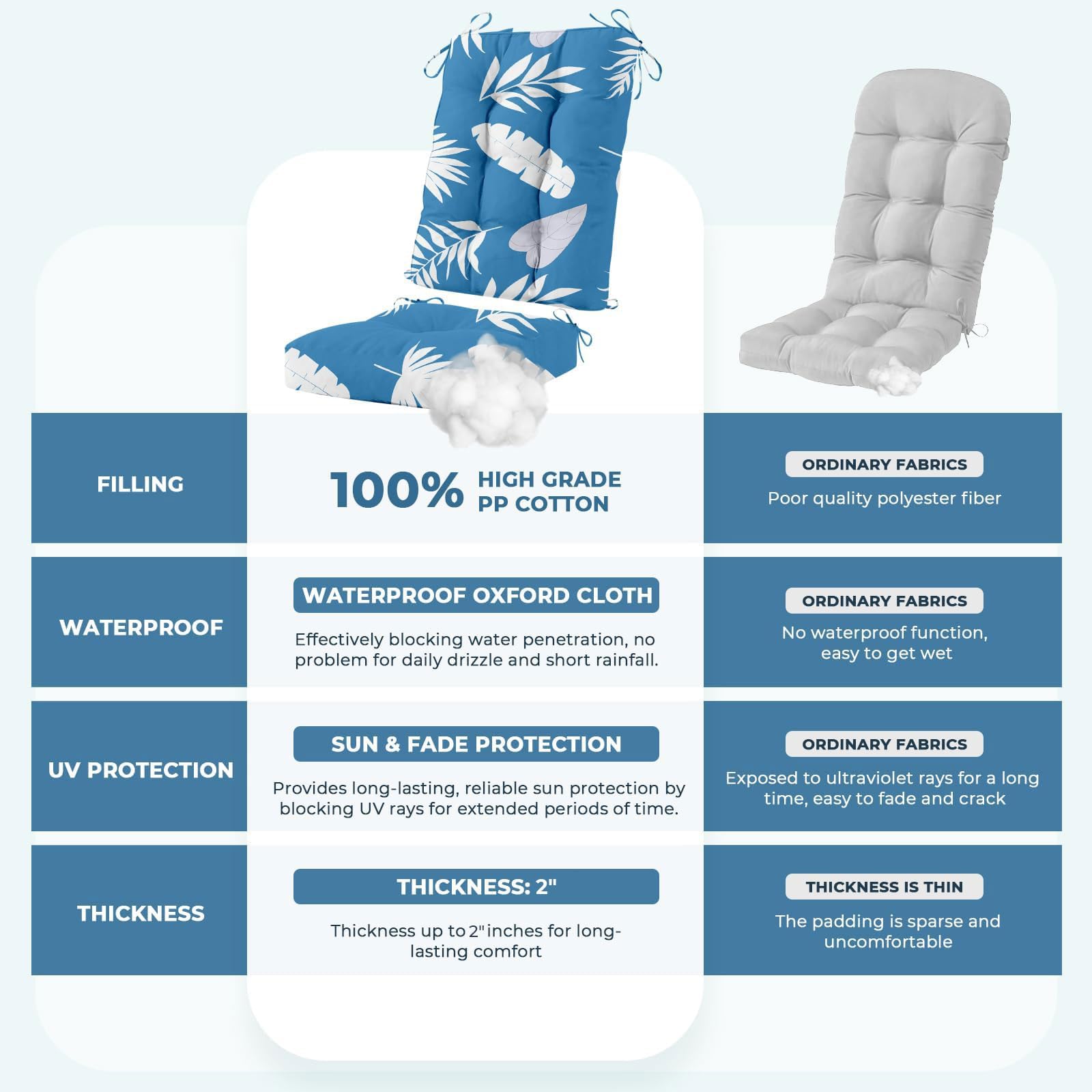 URIACG 5749848354924 Patio-Furniture-Cushions - View #5