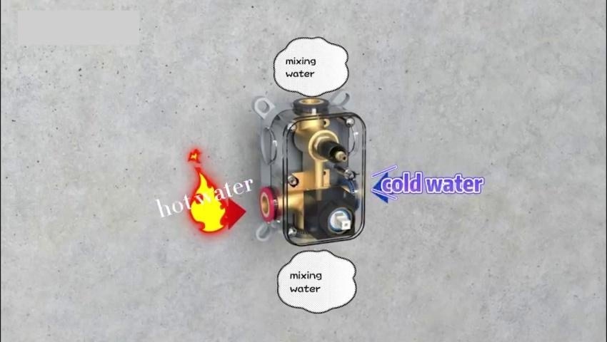 A thumbnail for the video