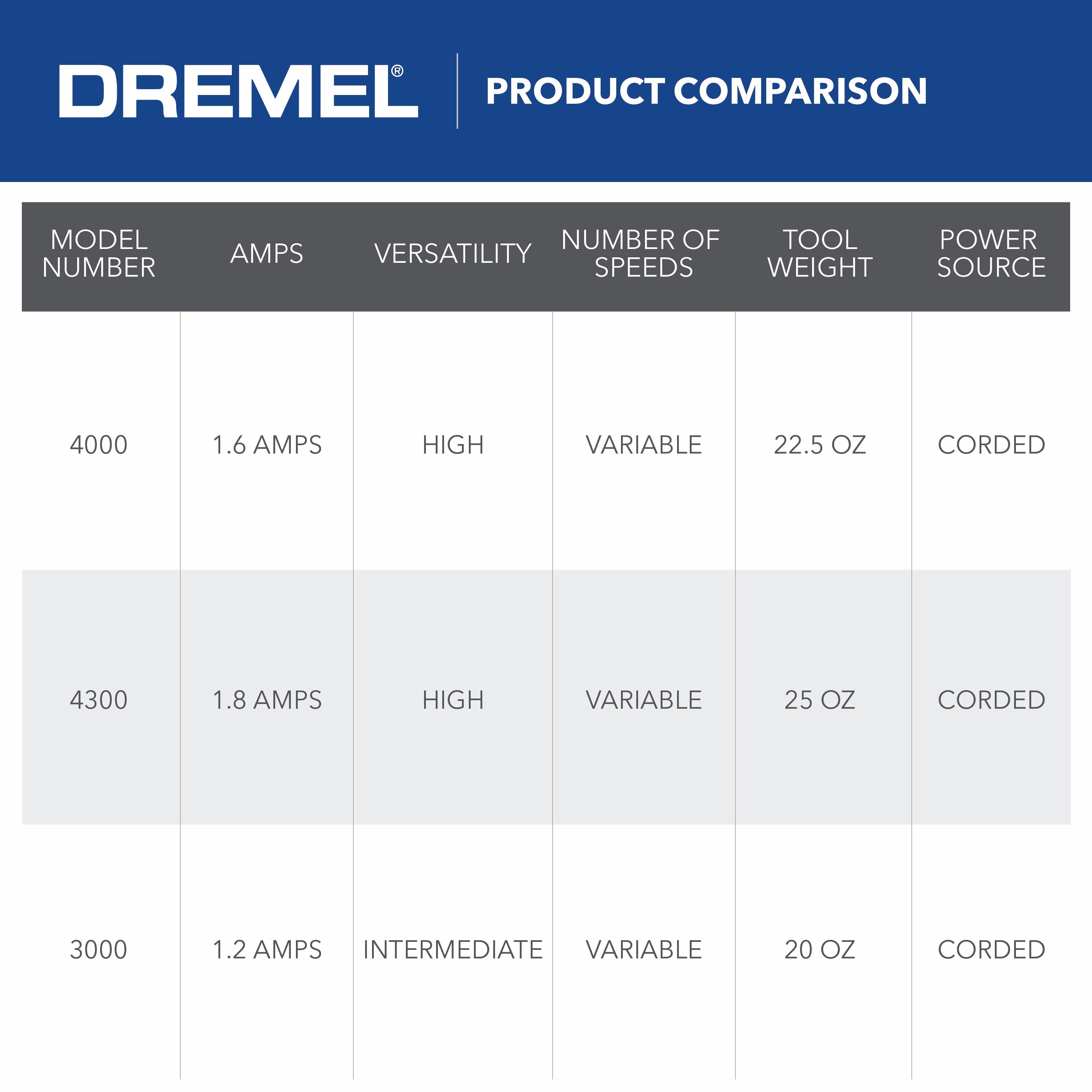 Dremel 4000-2/30 c100240 - View #12