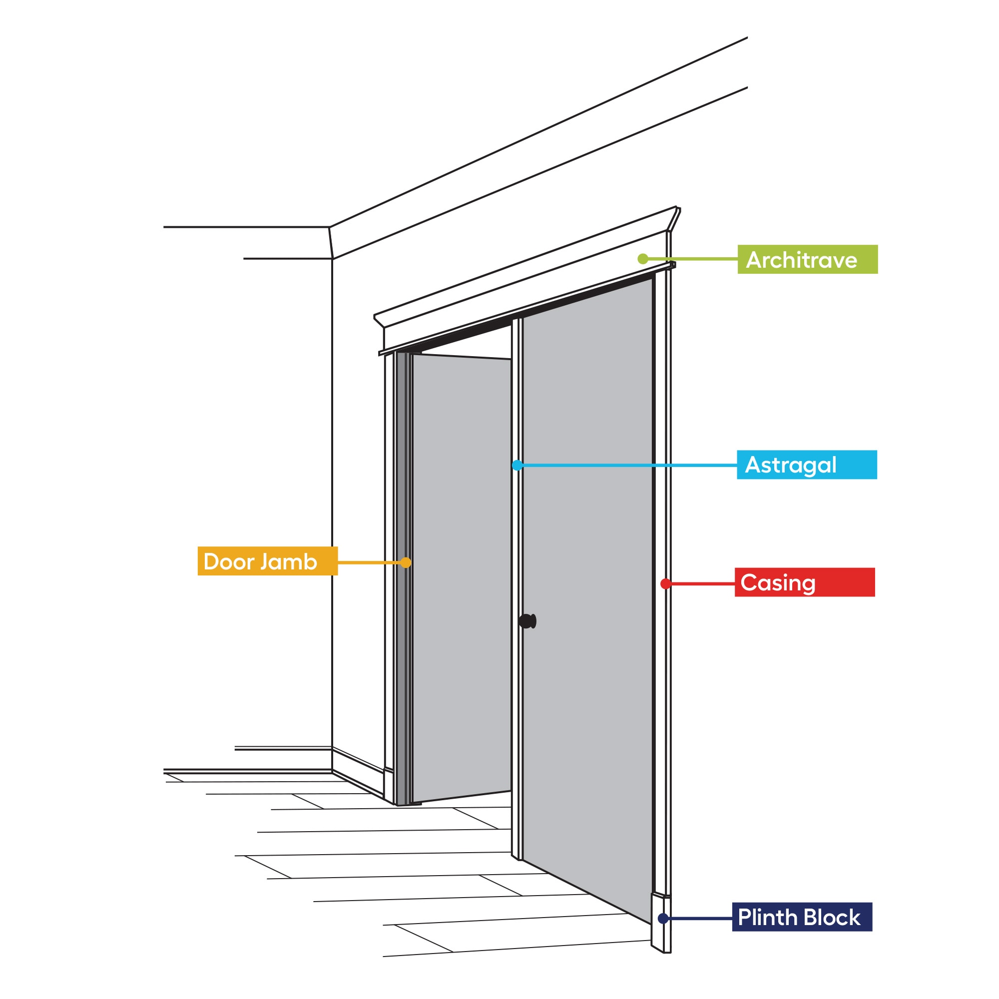 TrimQuick VG175 Window-Door-Casings - View #8