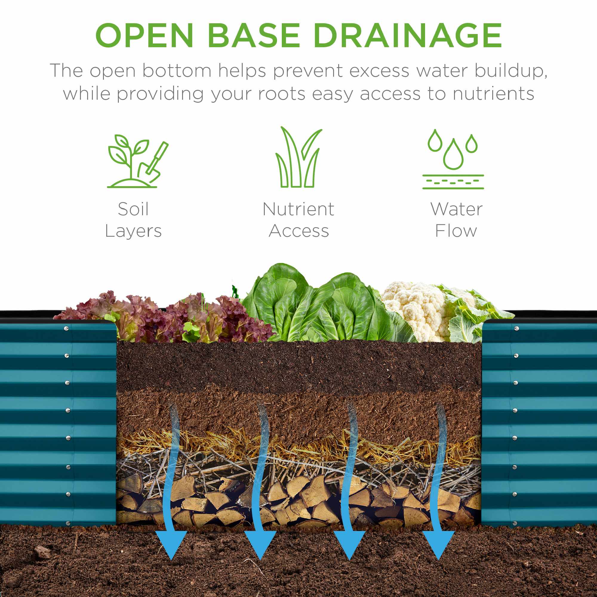 Best Choice Products SKY9146 Raised-Garden-Beds - View #4