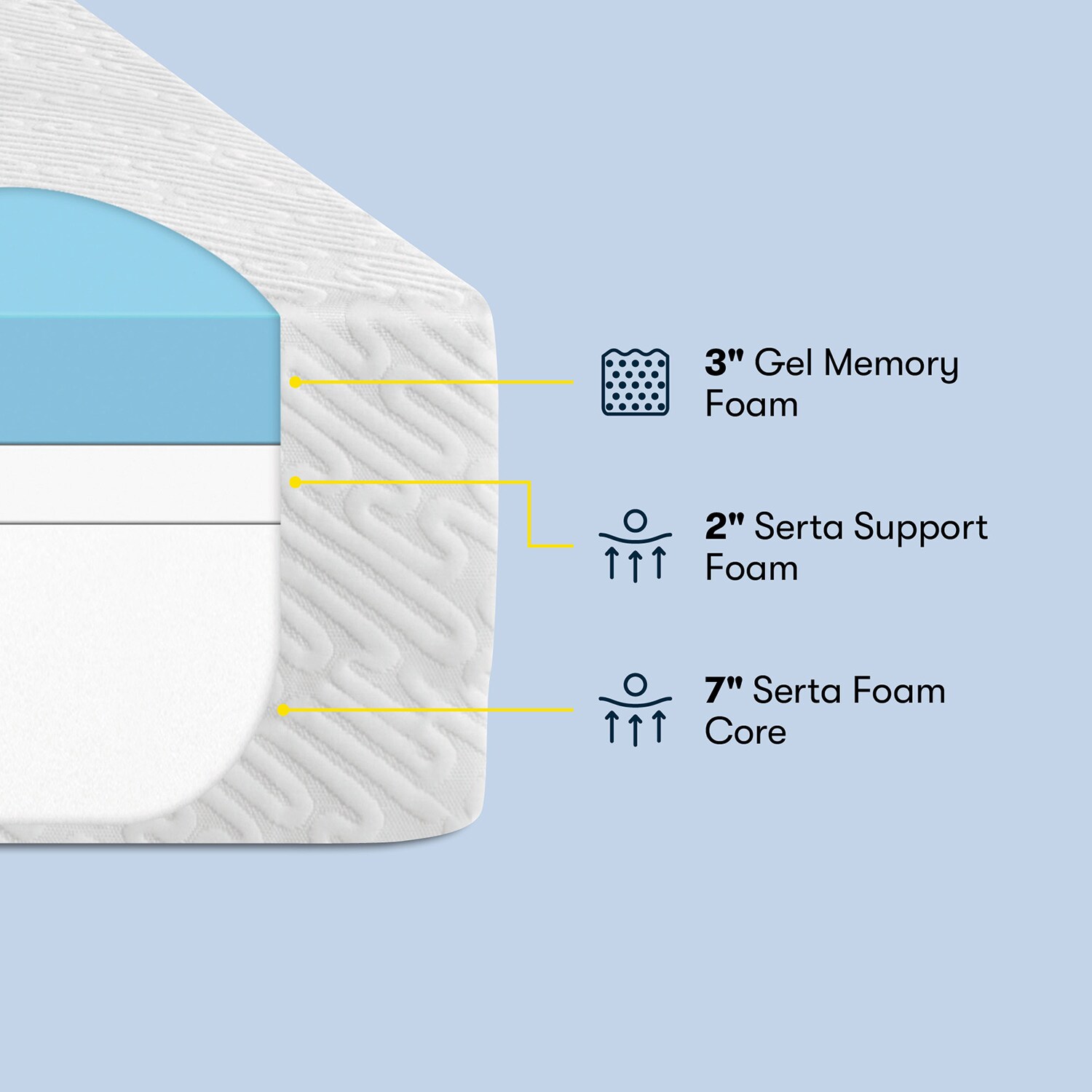 Serta Perfect Sleeper Splendid Slumber 12 inch Medium Gel Memory Foam Mattress, Size: Twin