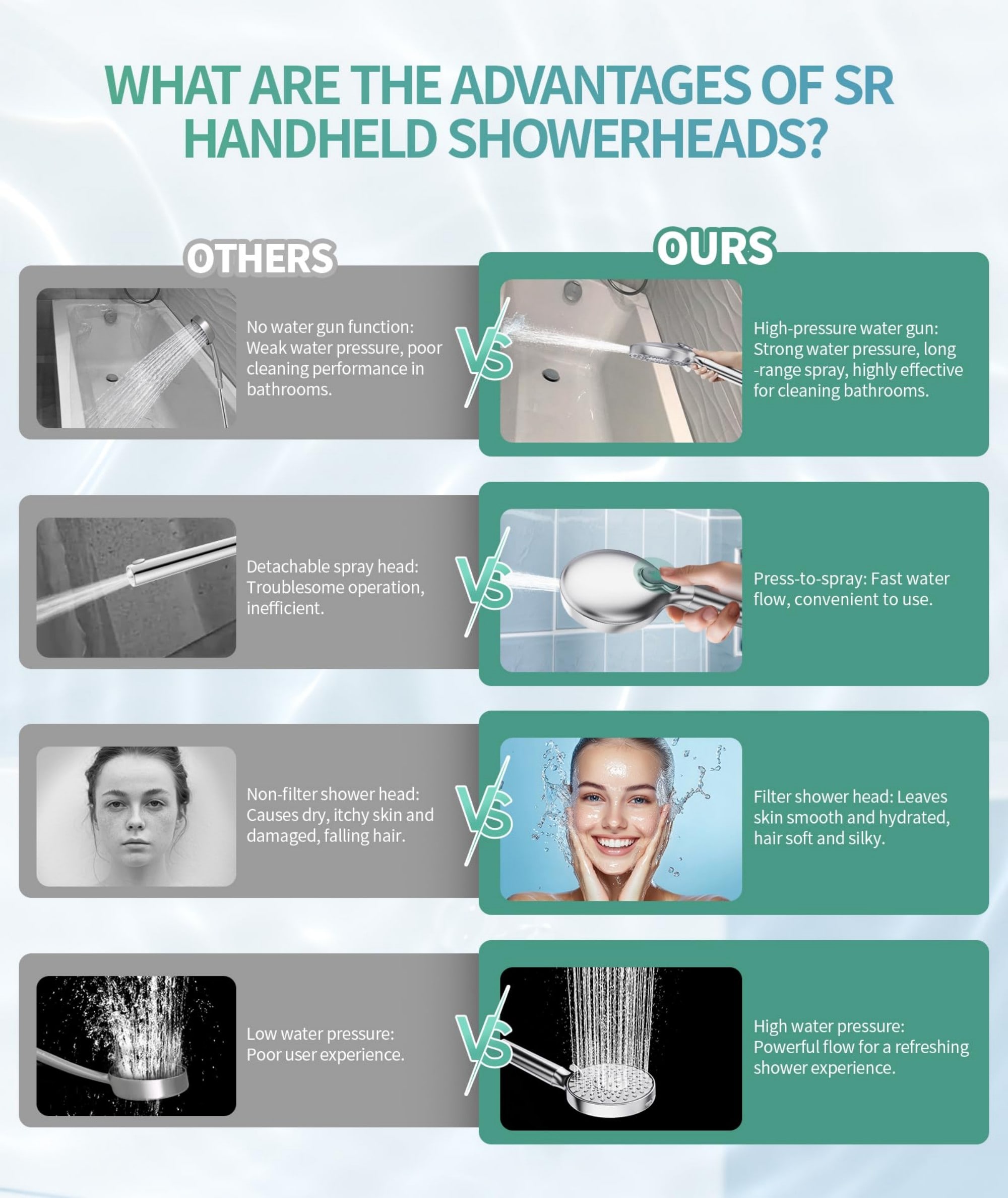 Wudkey L4-AN3Y0J Fixed-Showerhead - View #4