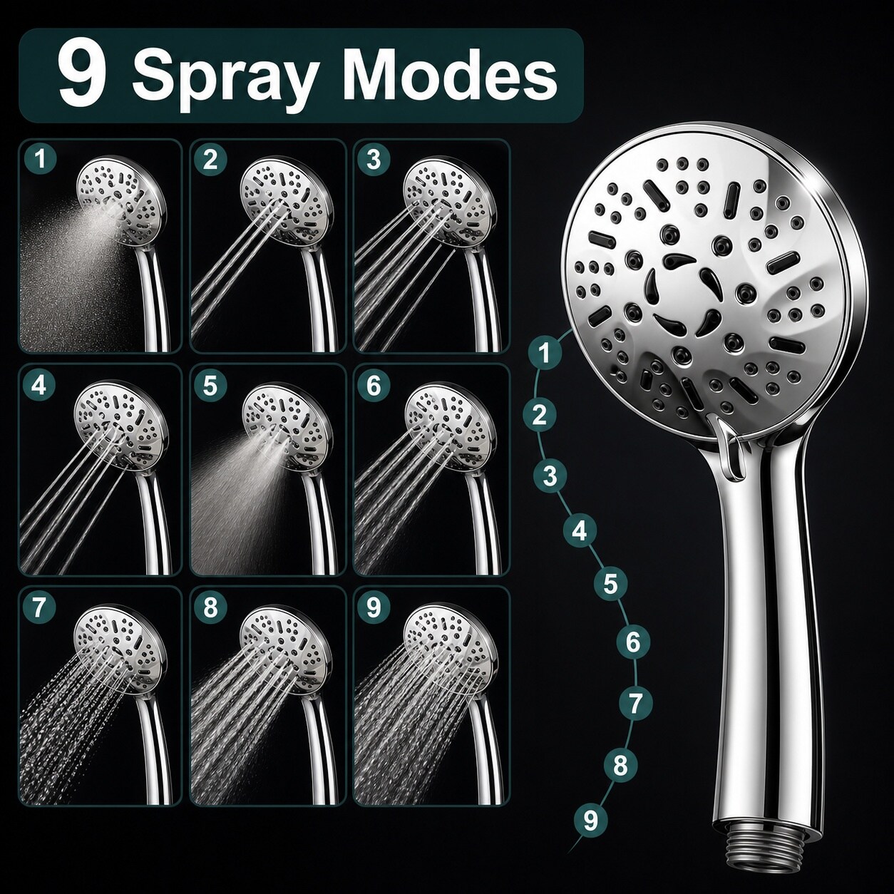 Baginizer BAGINIZER001309 Fixed-Showerhead - View #3