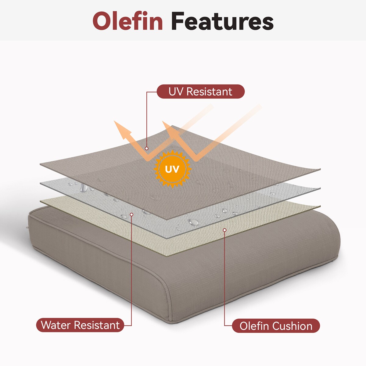 Rilyson FSWK006-3AA Patio-Furniture-Cushions - View #5