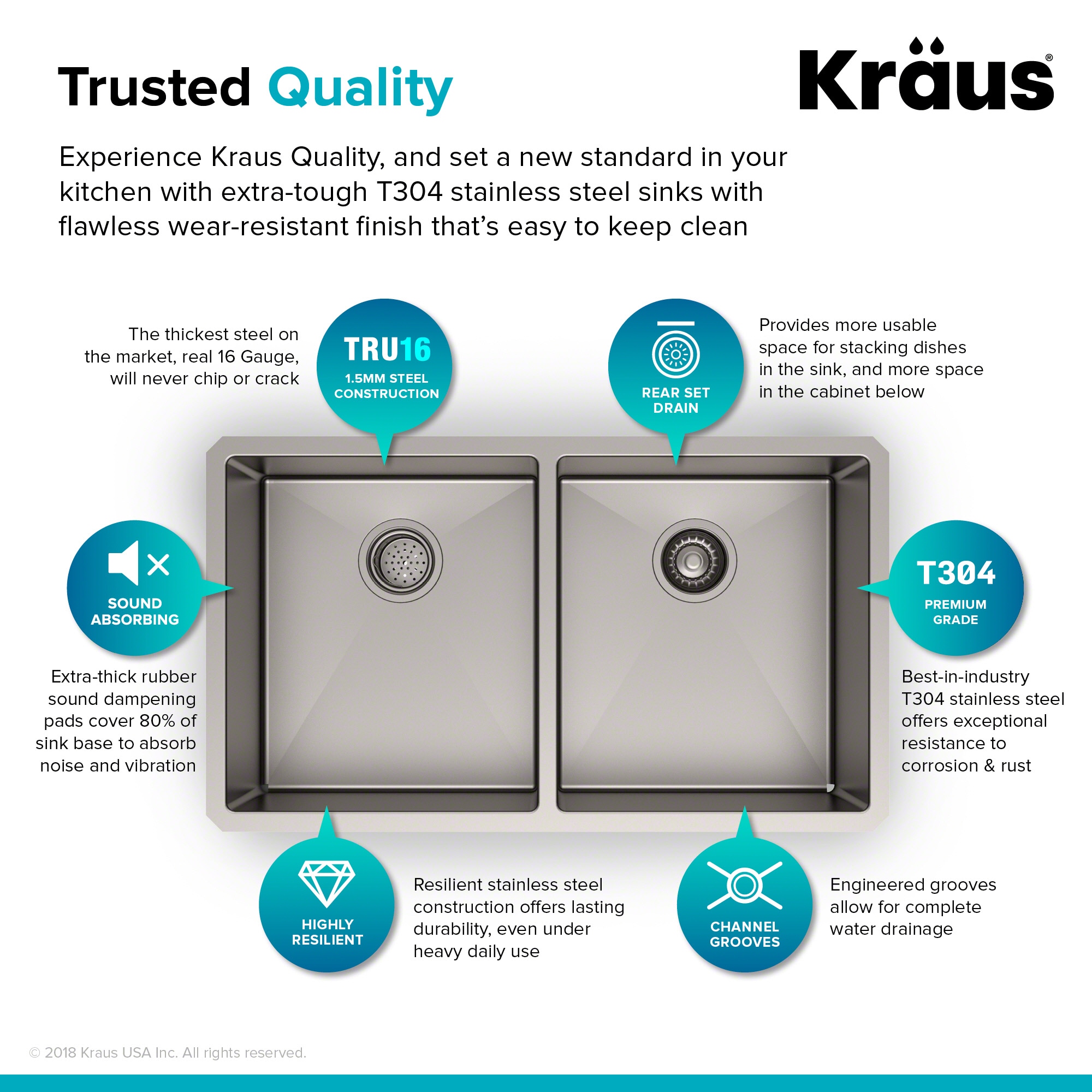 Kraus Standart PRO Undermount 33-in X 19-in Stainless Steel Double ...