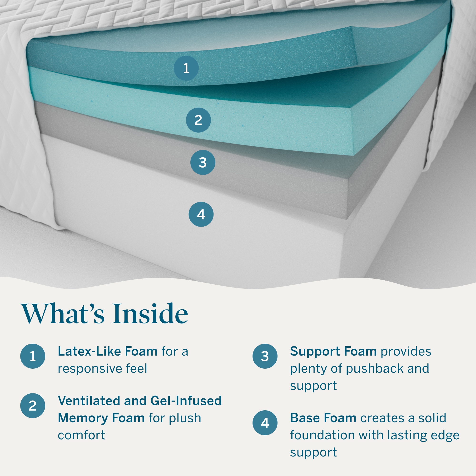 LUCID Comfort Collection LUCC12FF45GF Mattresses-Boxsprings - View #3