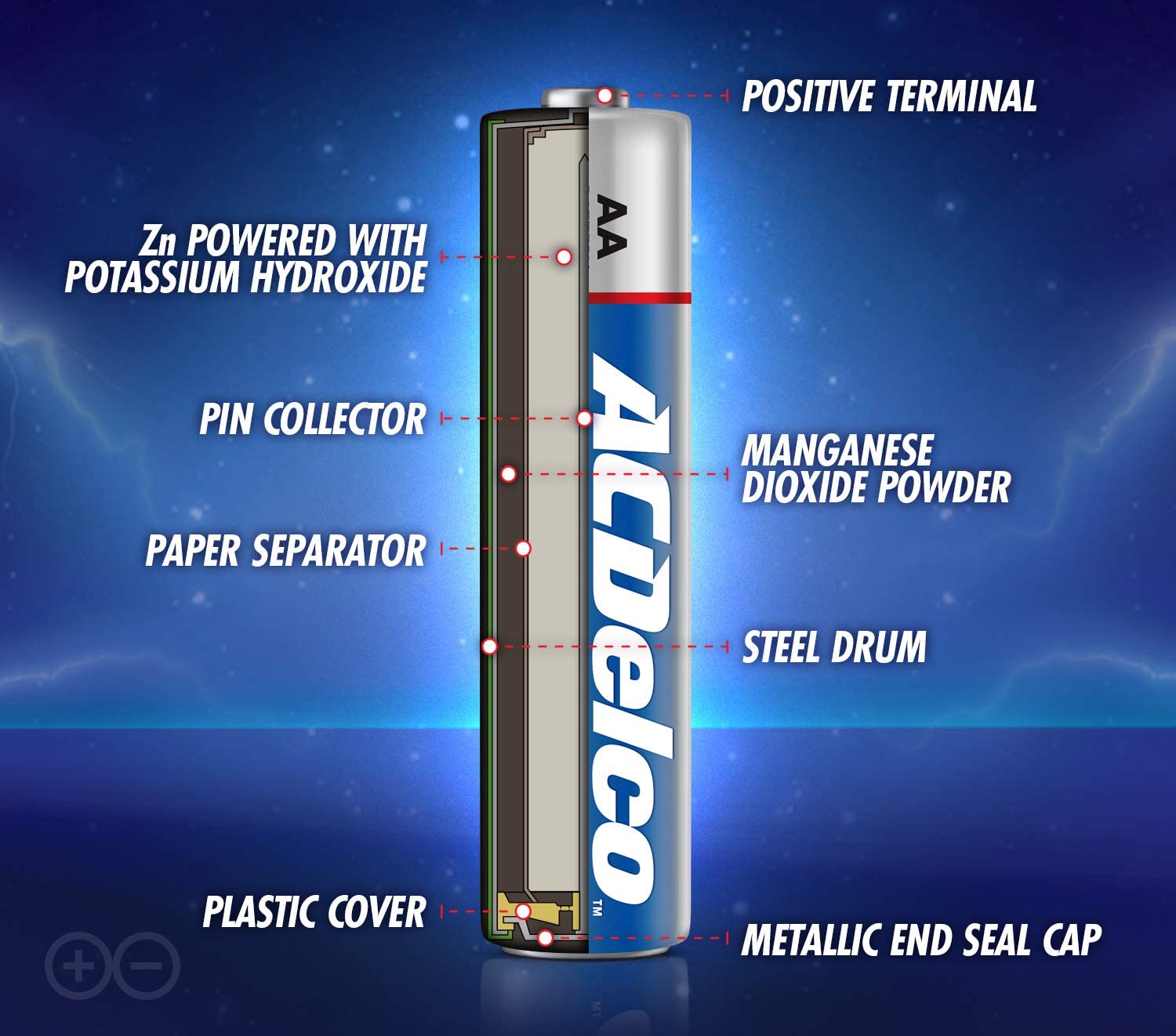 ACDelco AC815 batteries - View #5