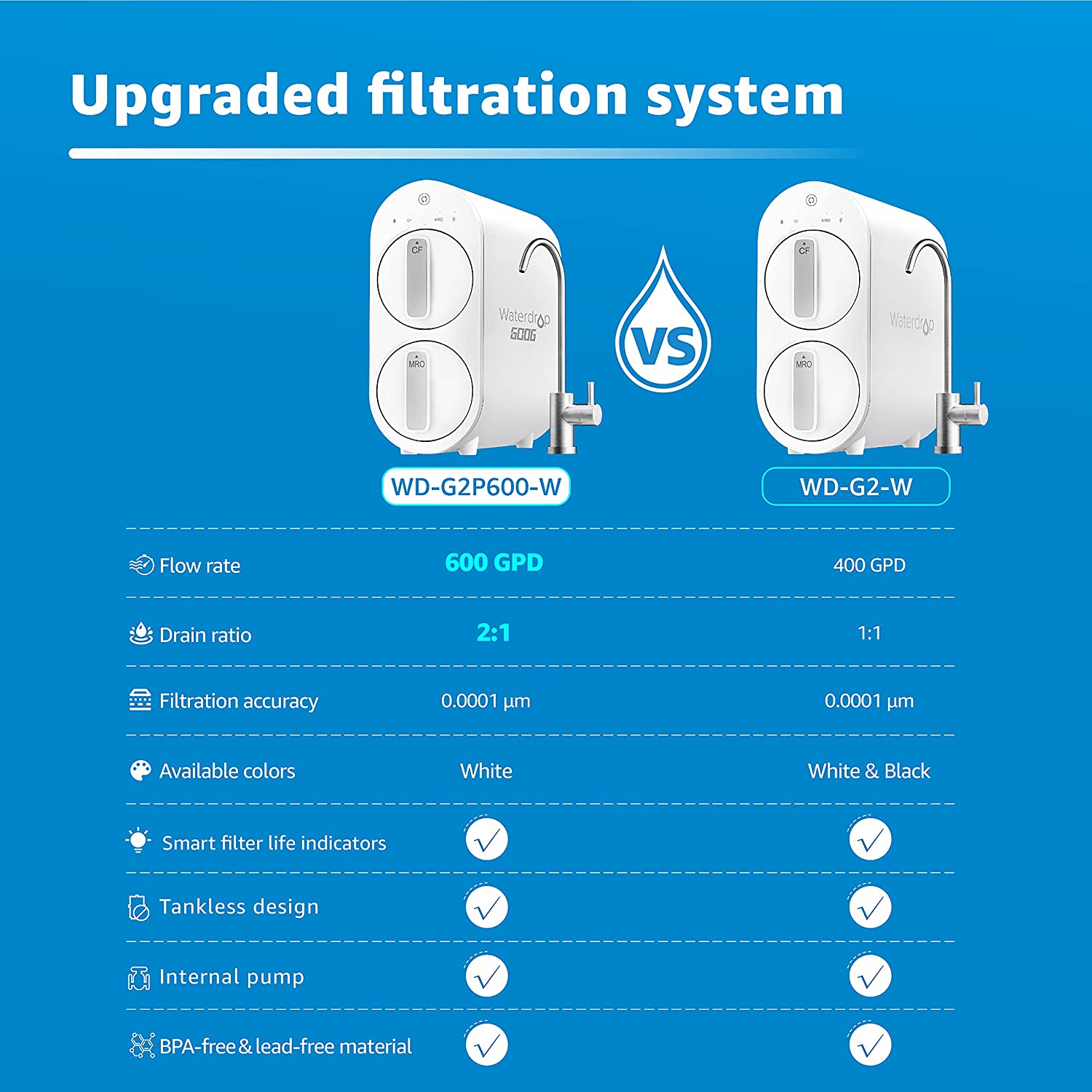 Waterdrop G2P600 Reverse Osmosis System, With Waterdrop PMT Small Water  Pressure Tank, 600 GPD Reverse Osmosis Water Filter, 7 Stage Tankless RO  Water Filter System, Under Sink RO System 