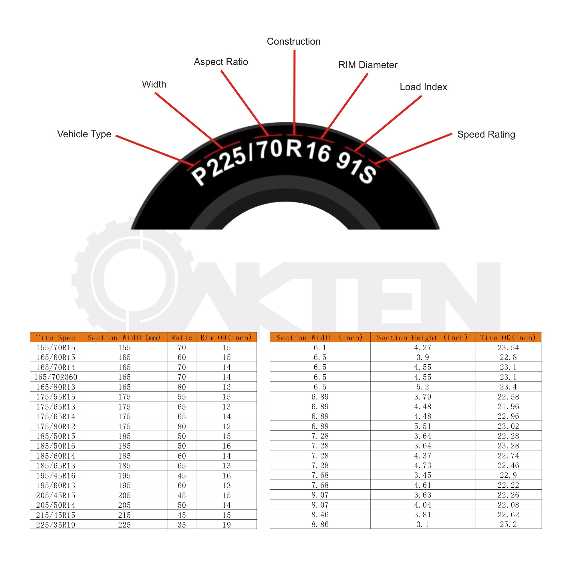OakTen 33-0054 Exterior-Car-Acc - View #7