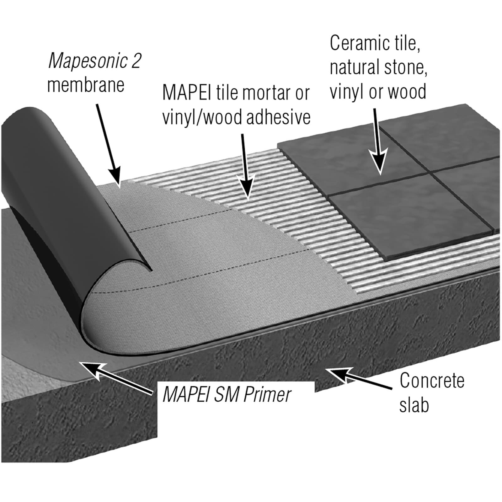 MAPEI 2817215 Laminate-Underlayment - View #2