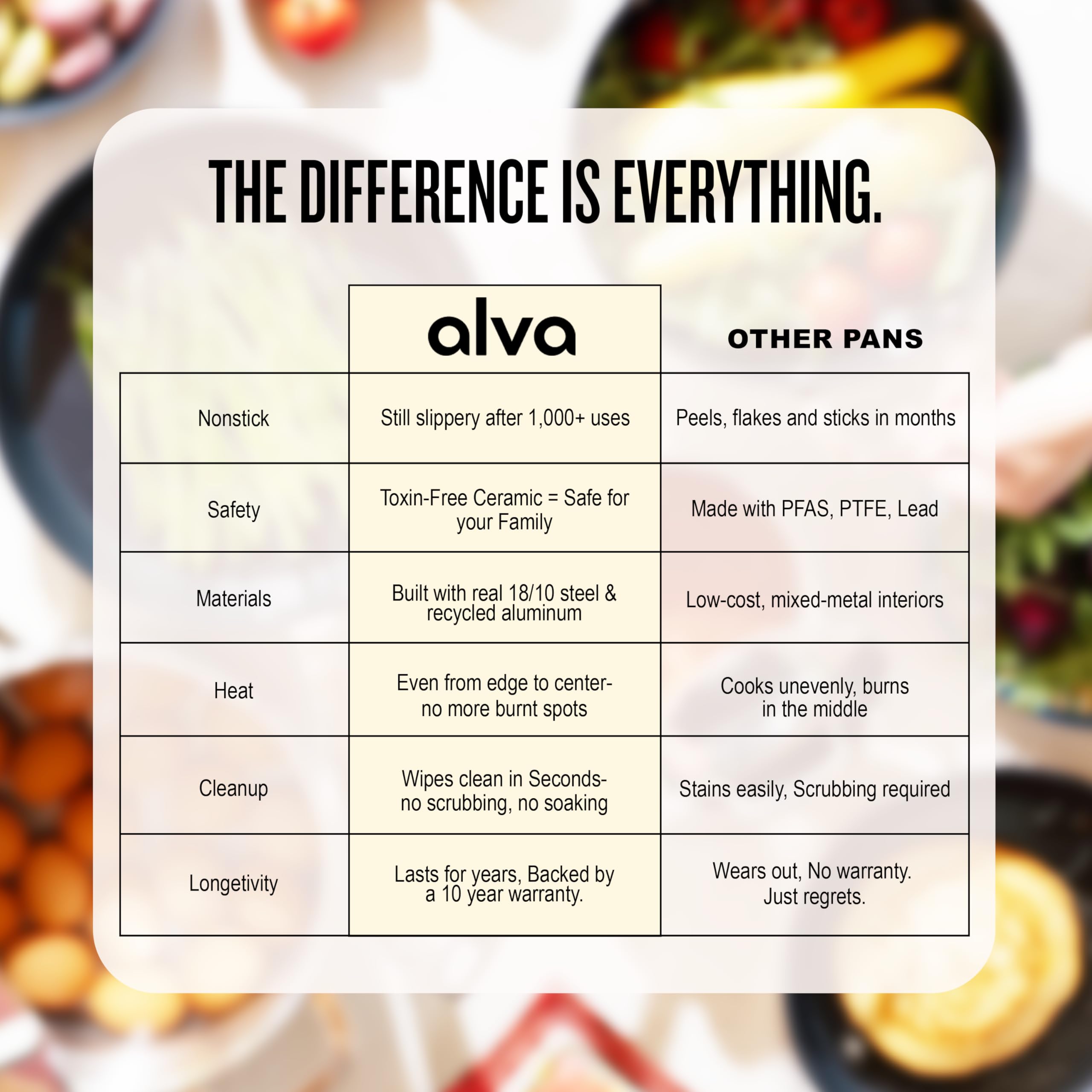 alva 102456 Cooking-Pans-Skillets - View #7