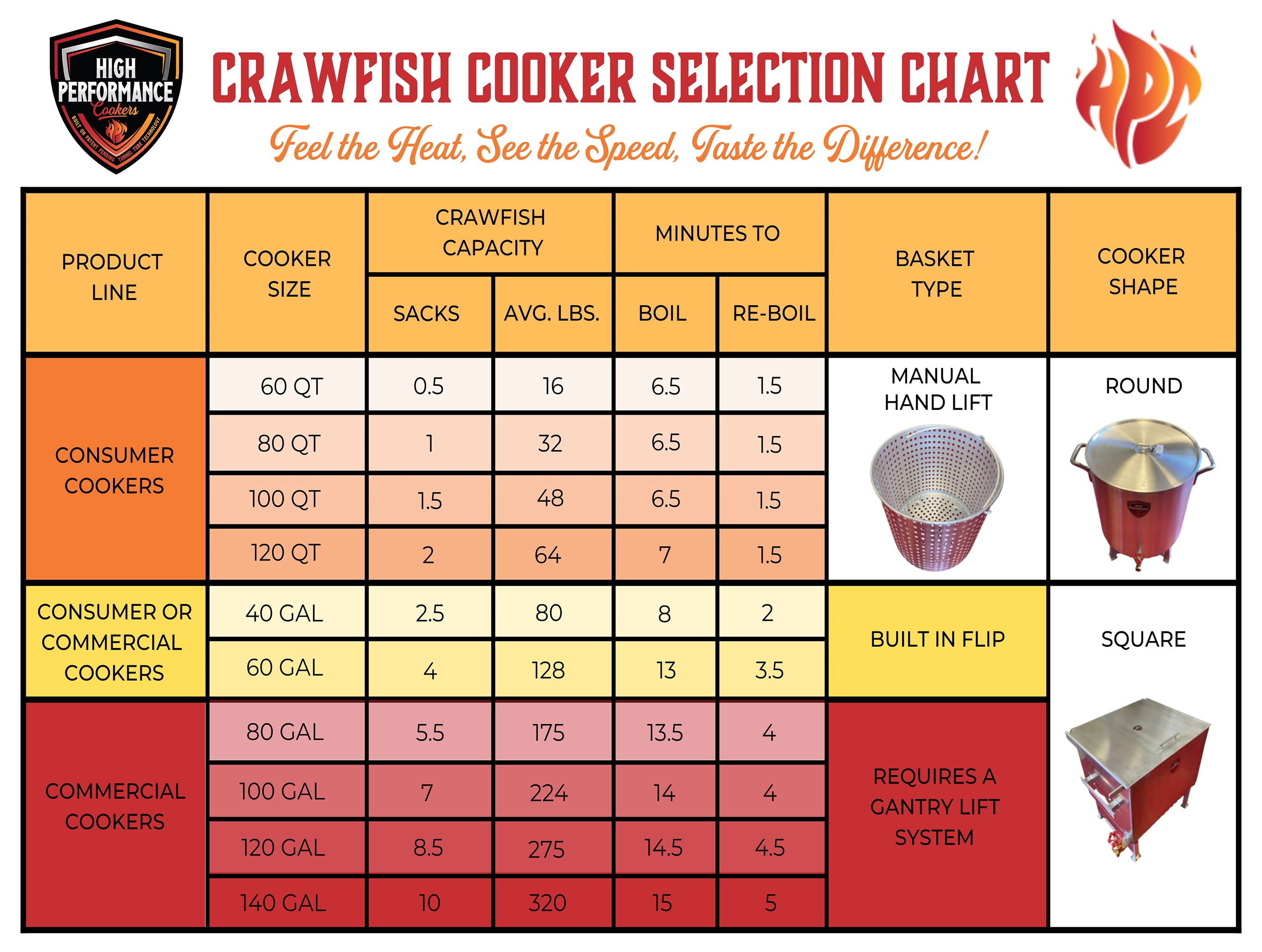 Solar Performance (Crawfish)