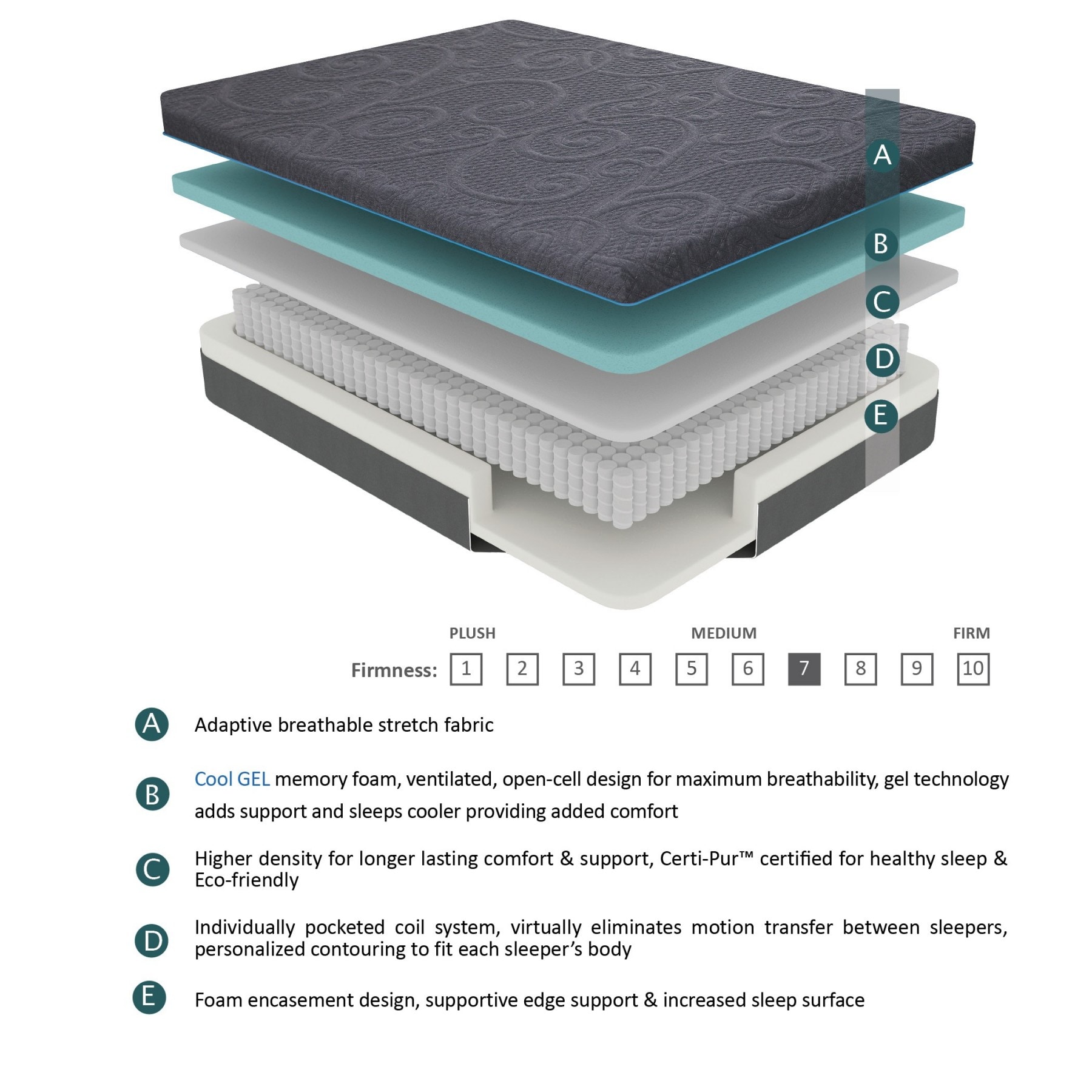 Maocao Hoom JL1P212564 Mattresses-Boxsprings - View #2