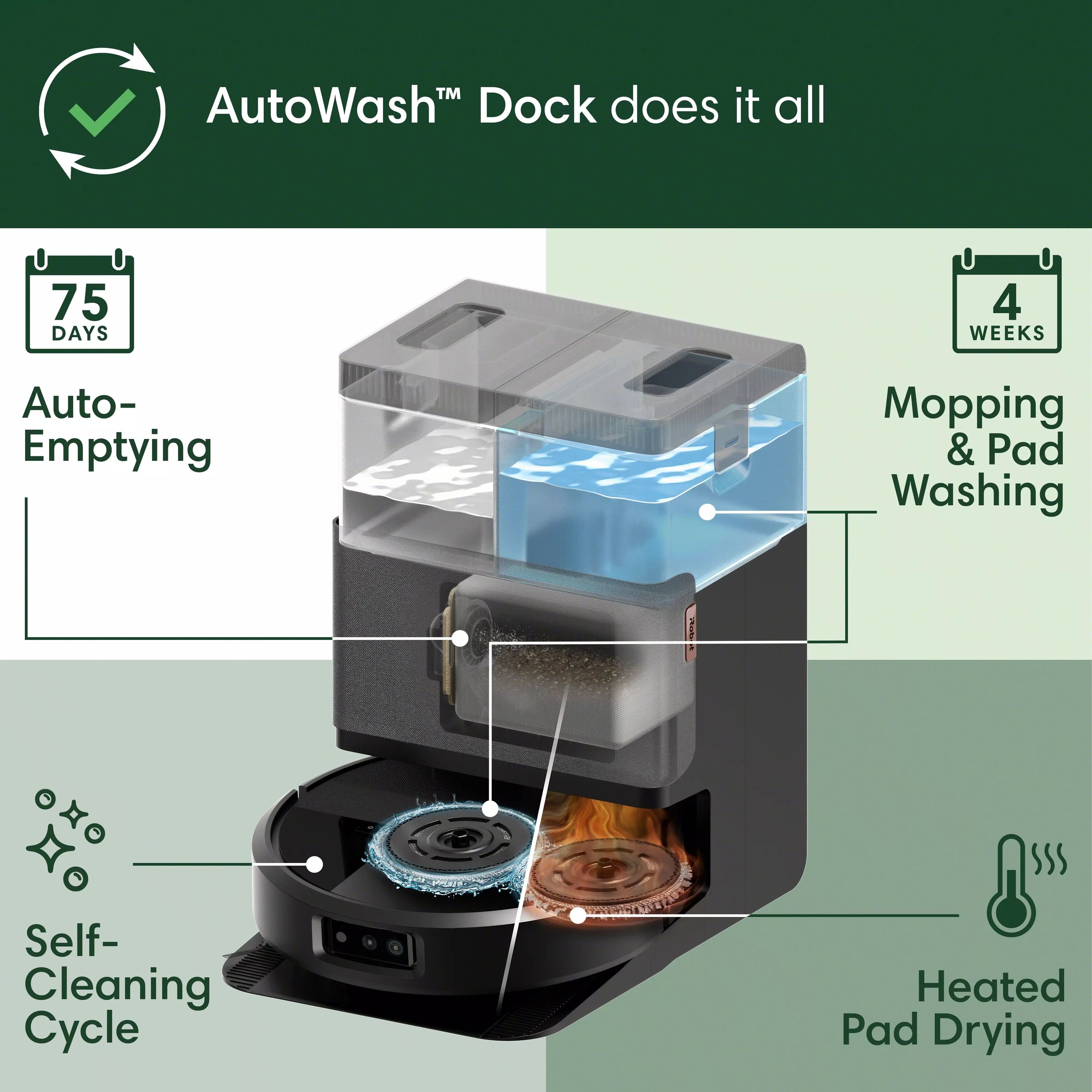 iRobot N185020 Robotic-Vacuums - View #8