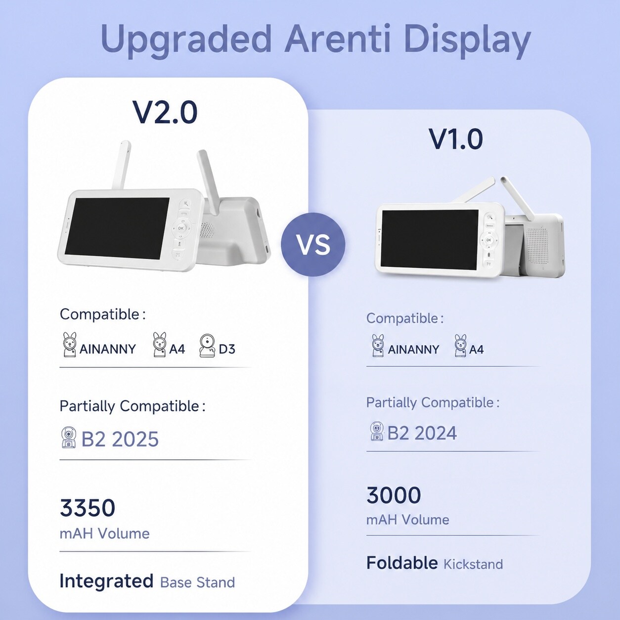 UUDULY LUU0714U101 Baby-Monitors-Accessories - View #2