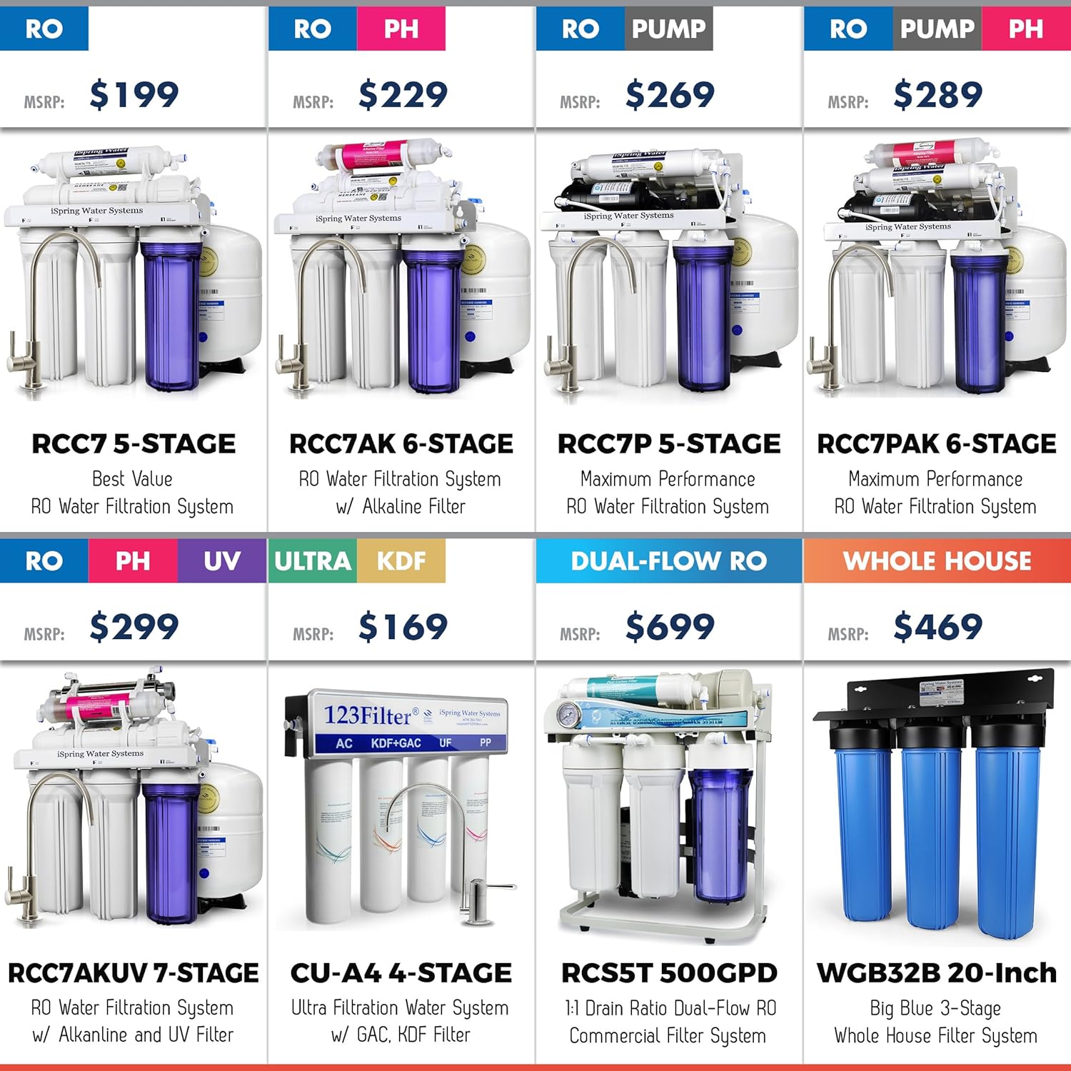 iSpring T20M Water-Storage - View #7