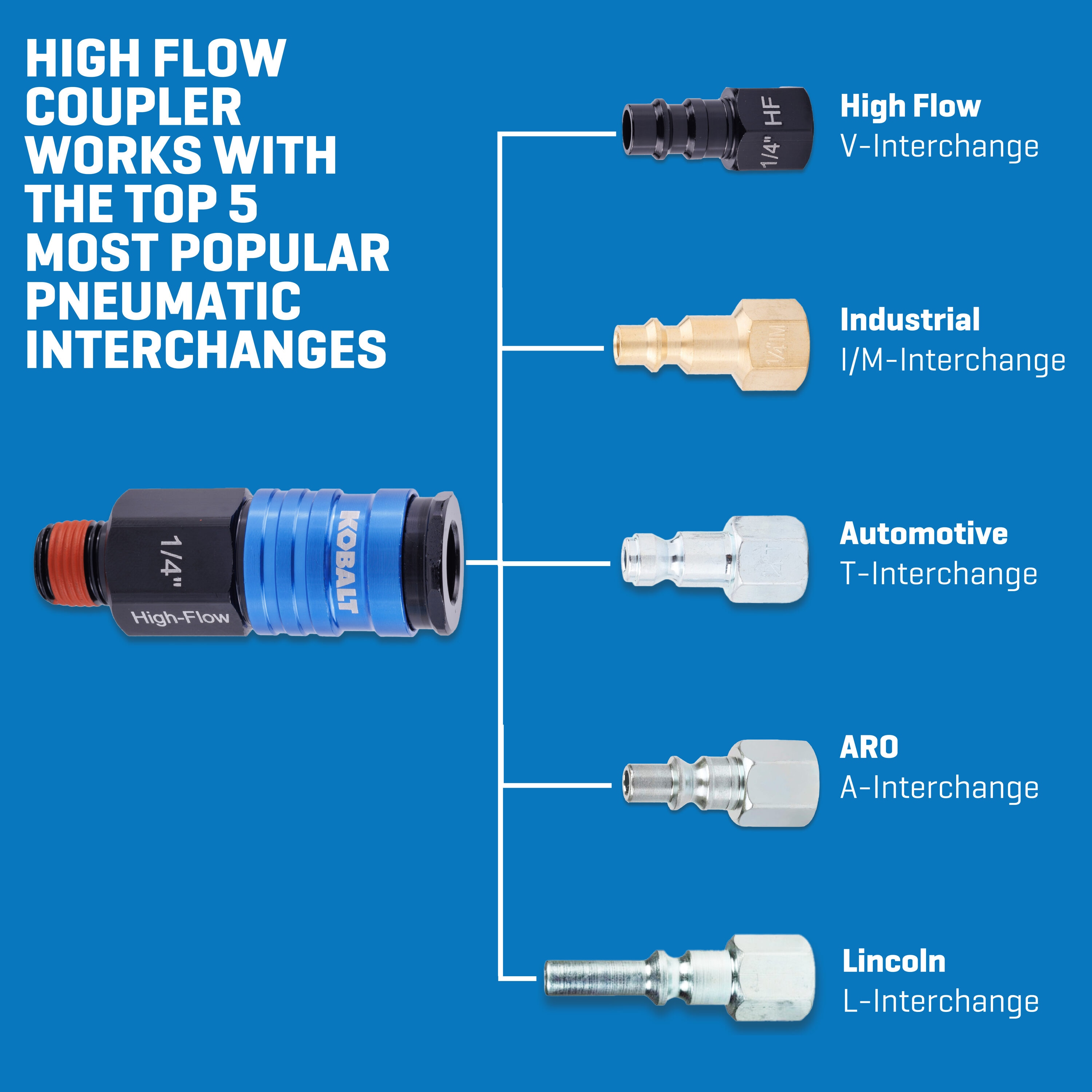 Jaco Hi-Flo Quick Connect Air Hose Fittings - 1/4 NPT | High Flow Plug & Coupler Kit, Type V (Set of 12)